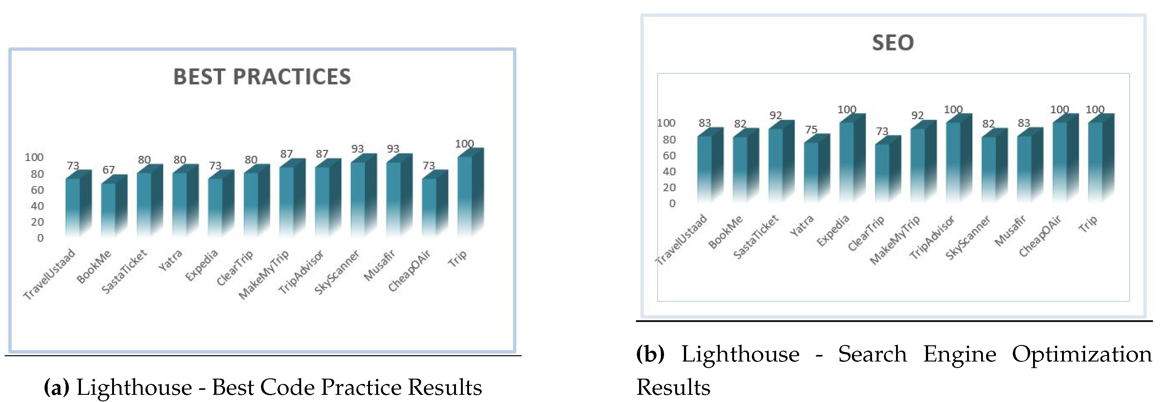 Preprints 119528 g003