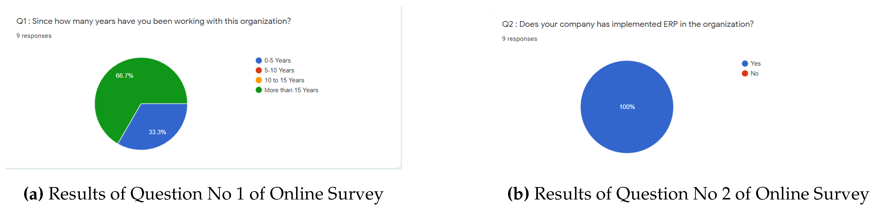 Preprints 119528 g005