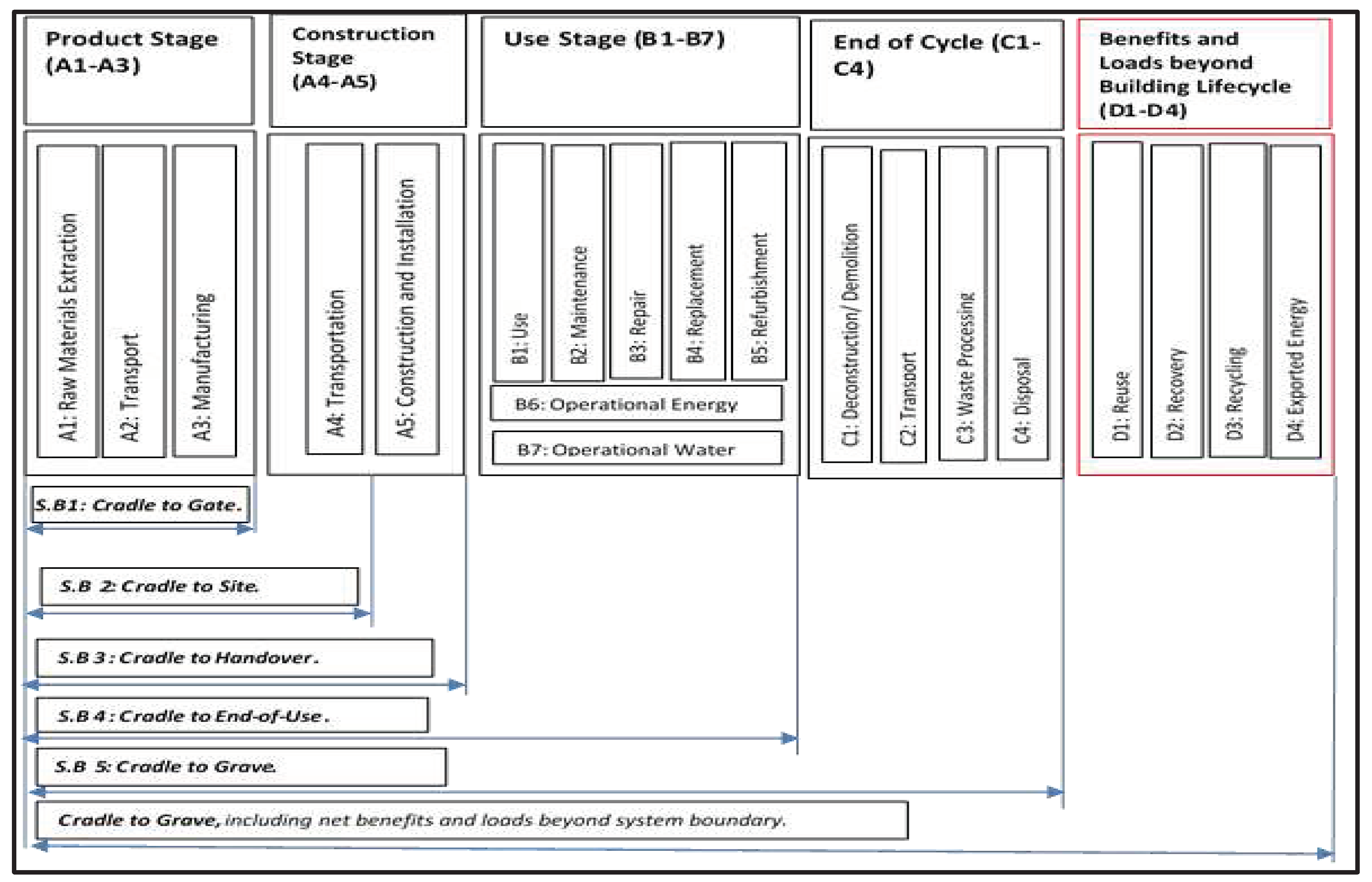 Preprints 90067 g001