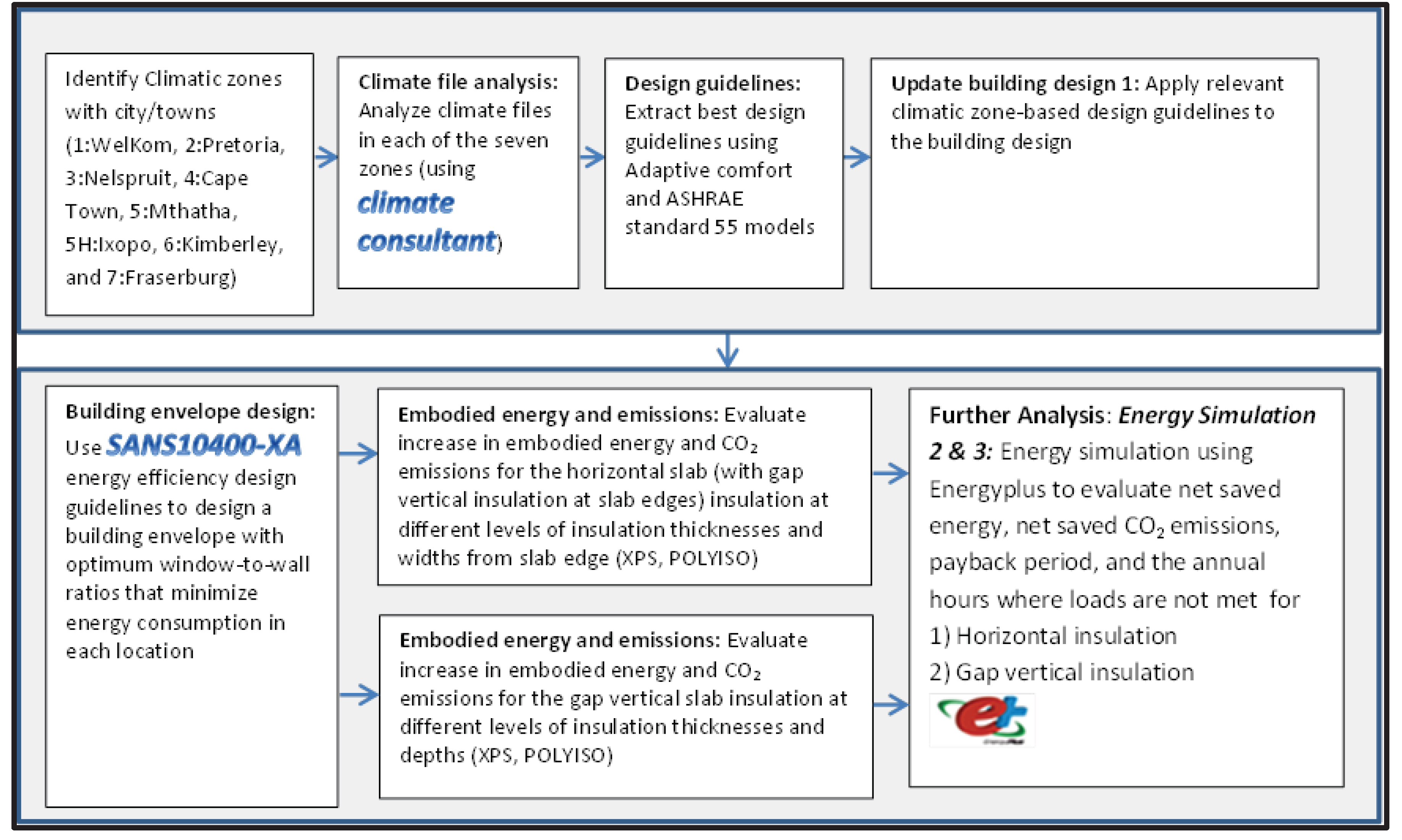 Preprints 90067 g002