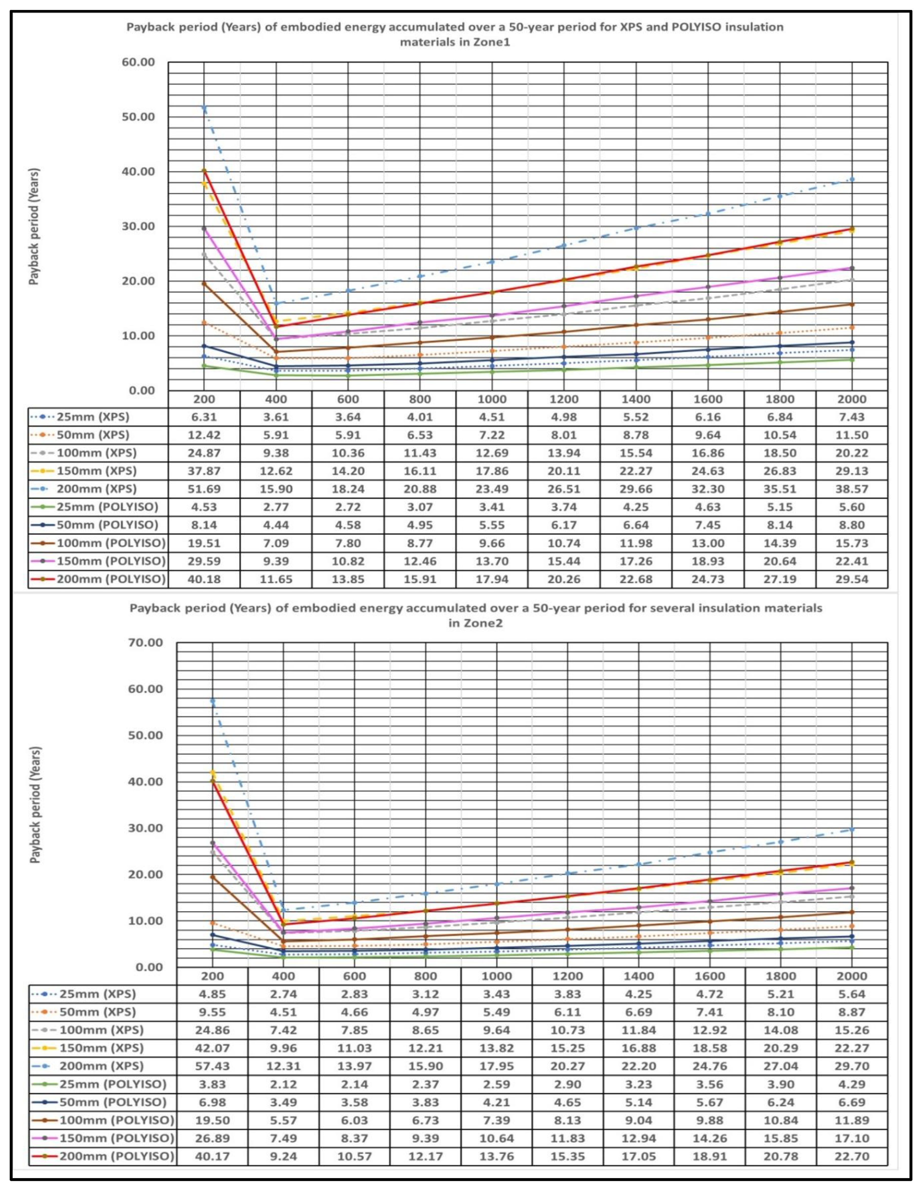 Preprints 90067 g004