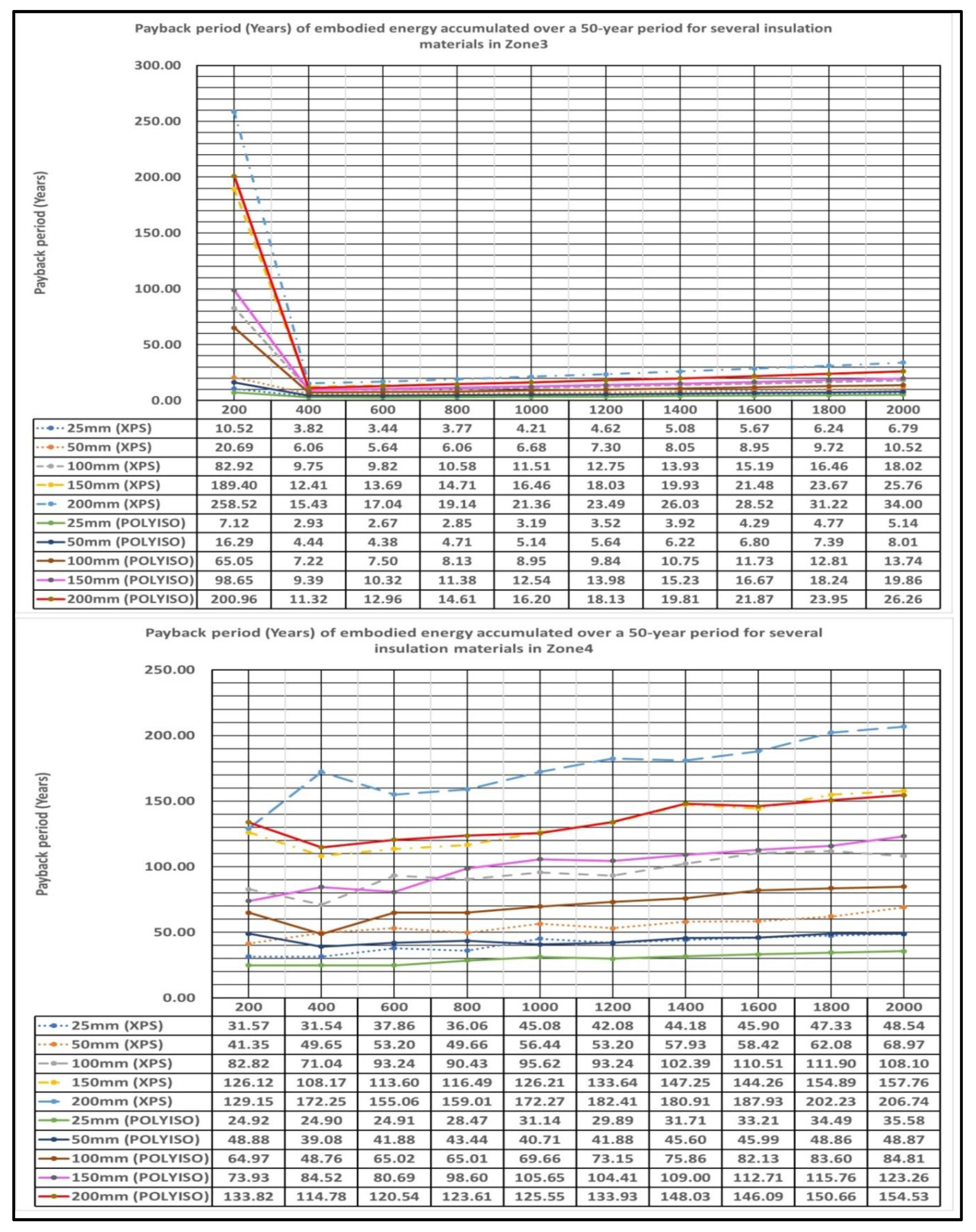 Preprints 90067 g005