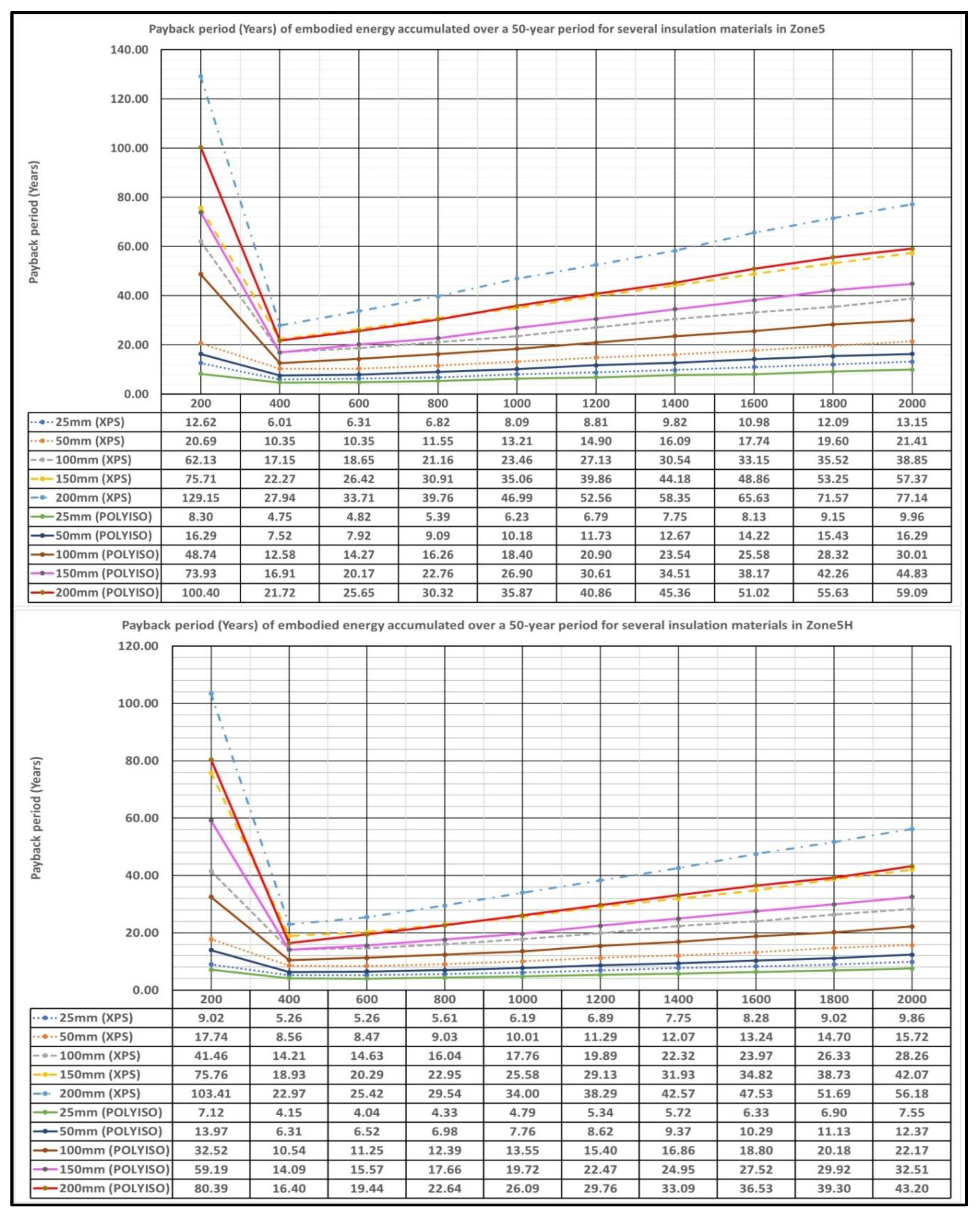 Preprints 90067 g006