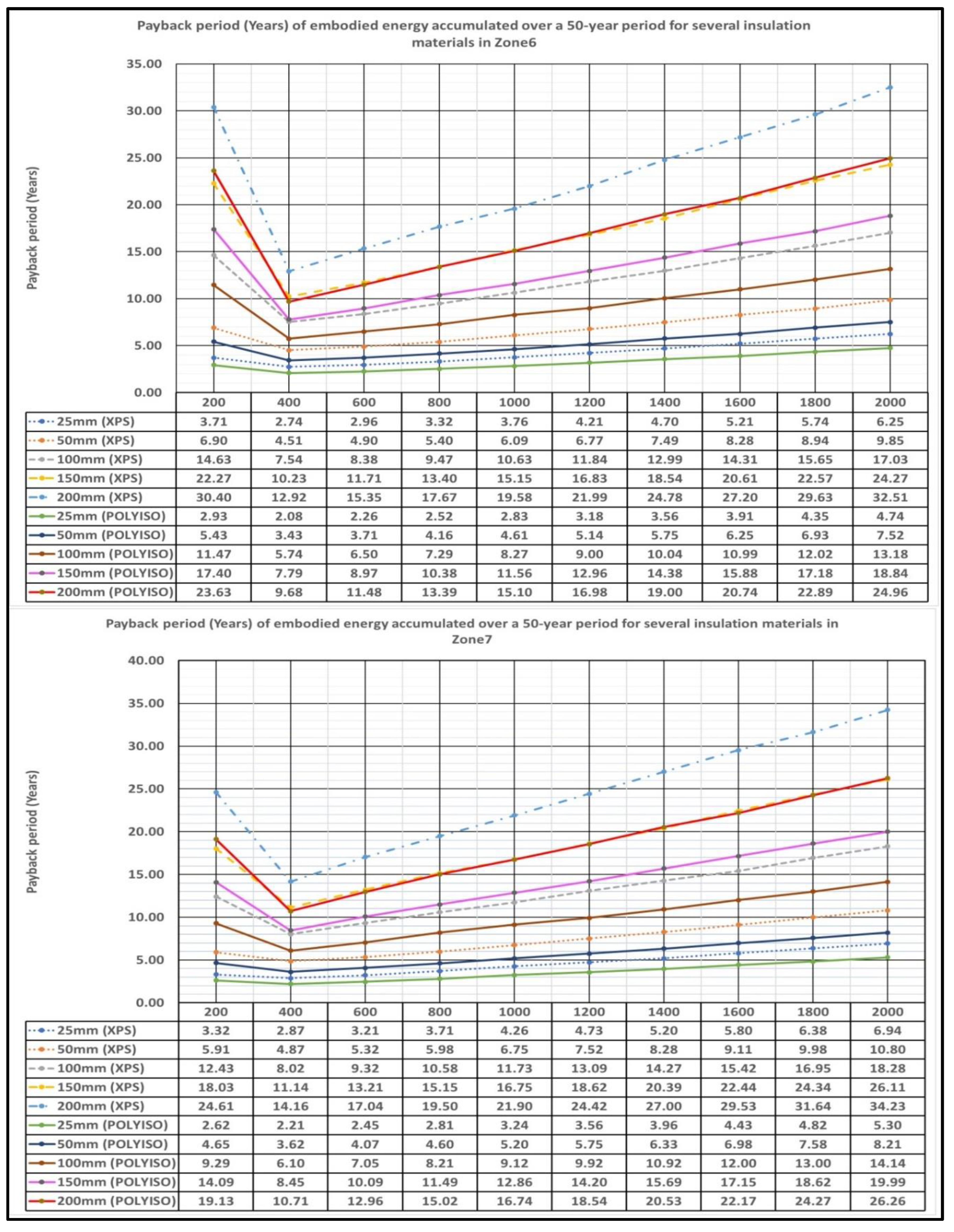 Preprints 90067 g007