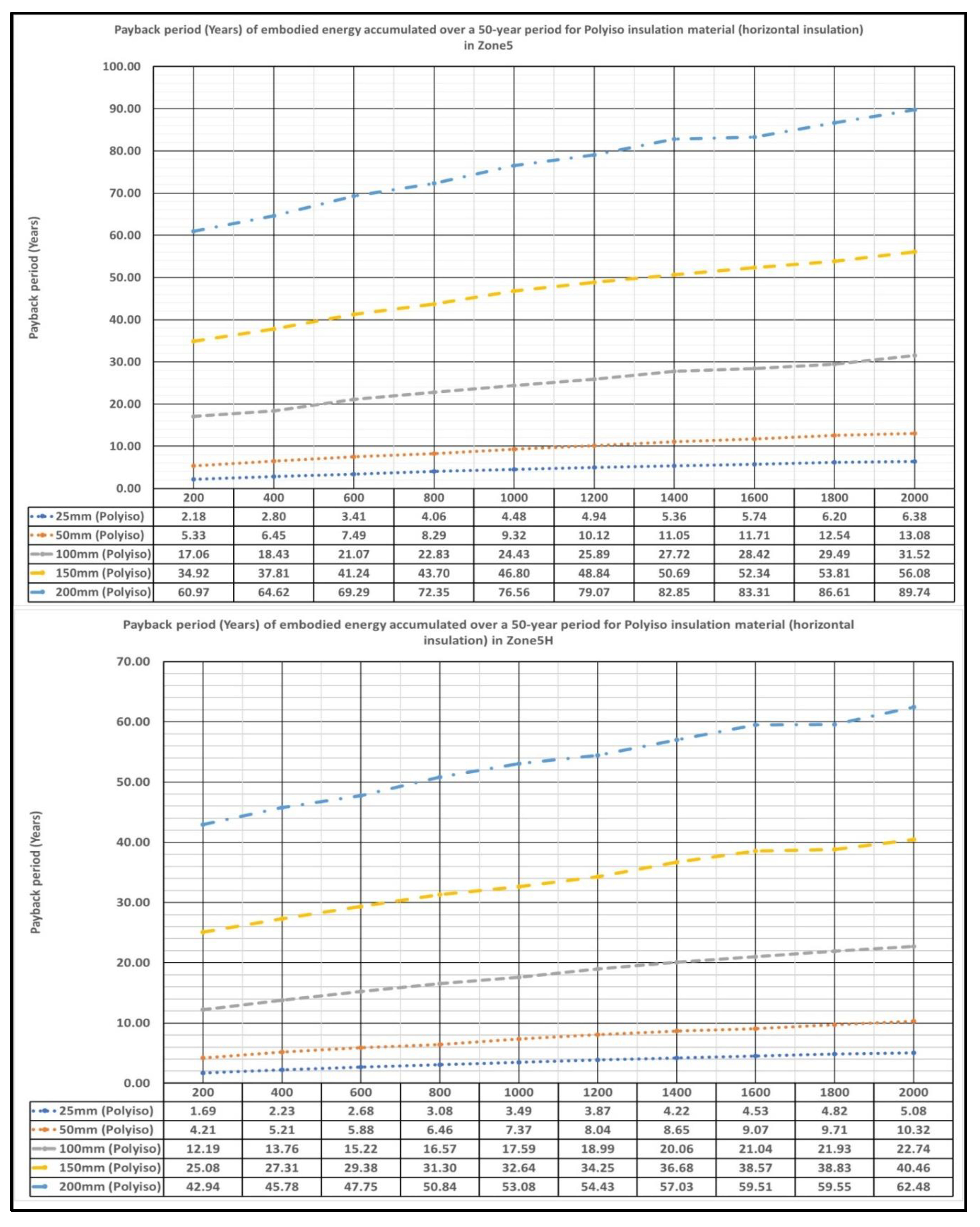 Preprints 90067 g014