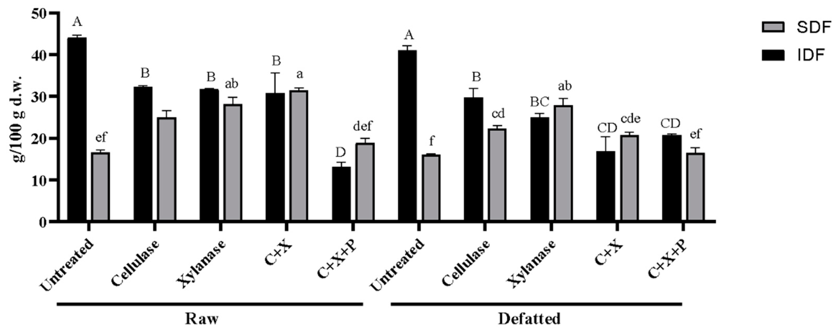 Preprints 112418 g002