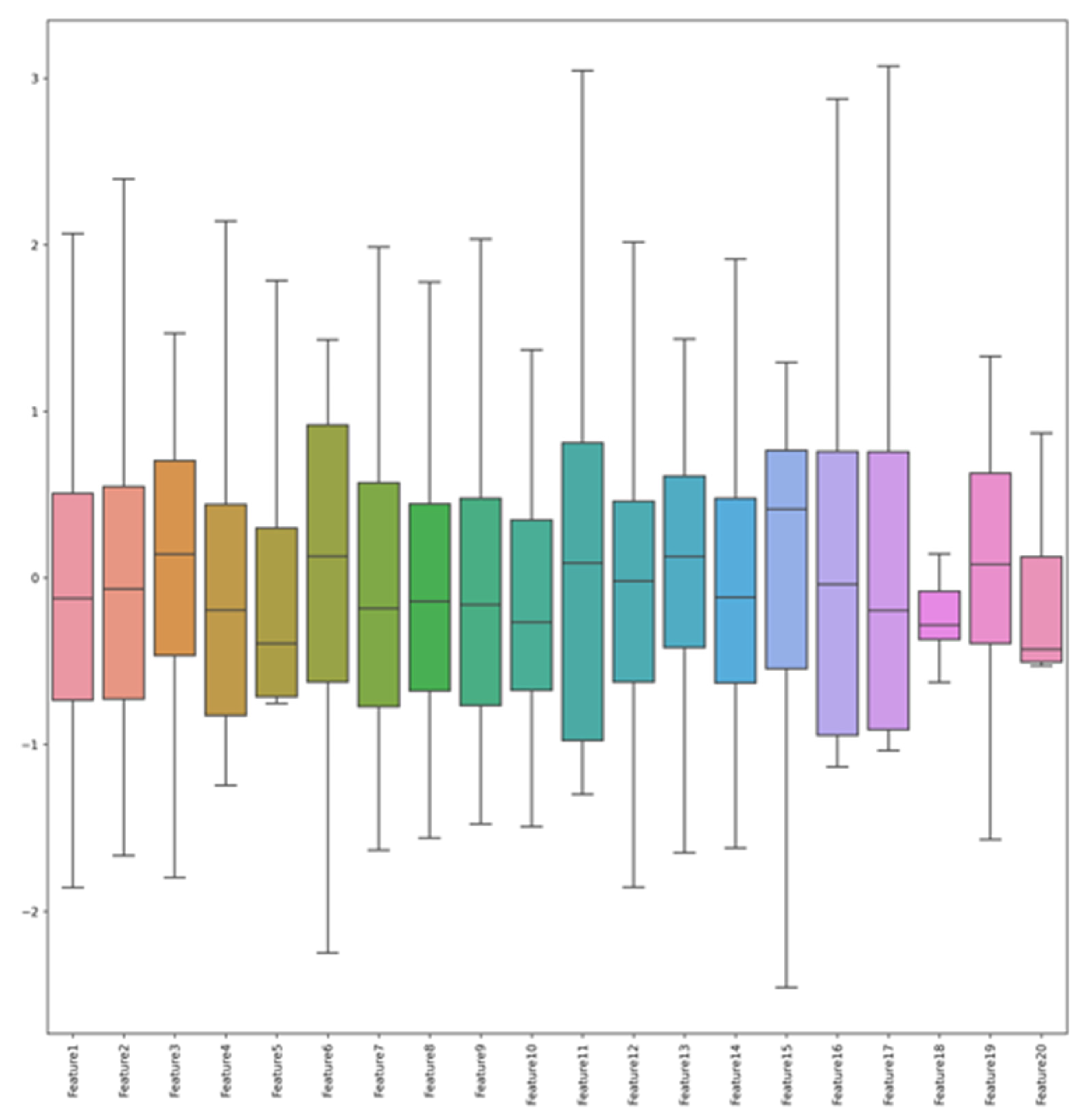 Preprints 115361 g002