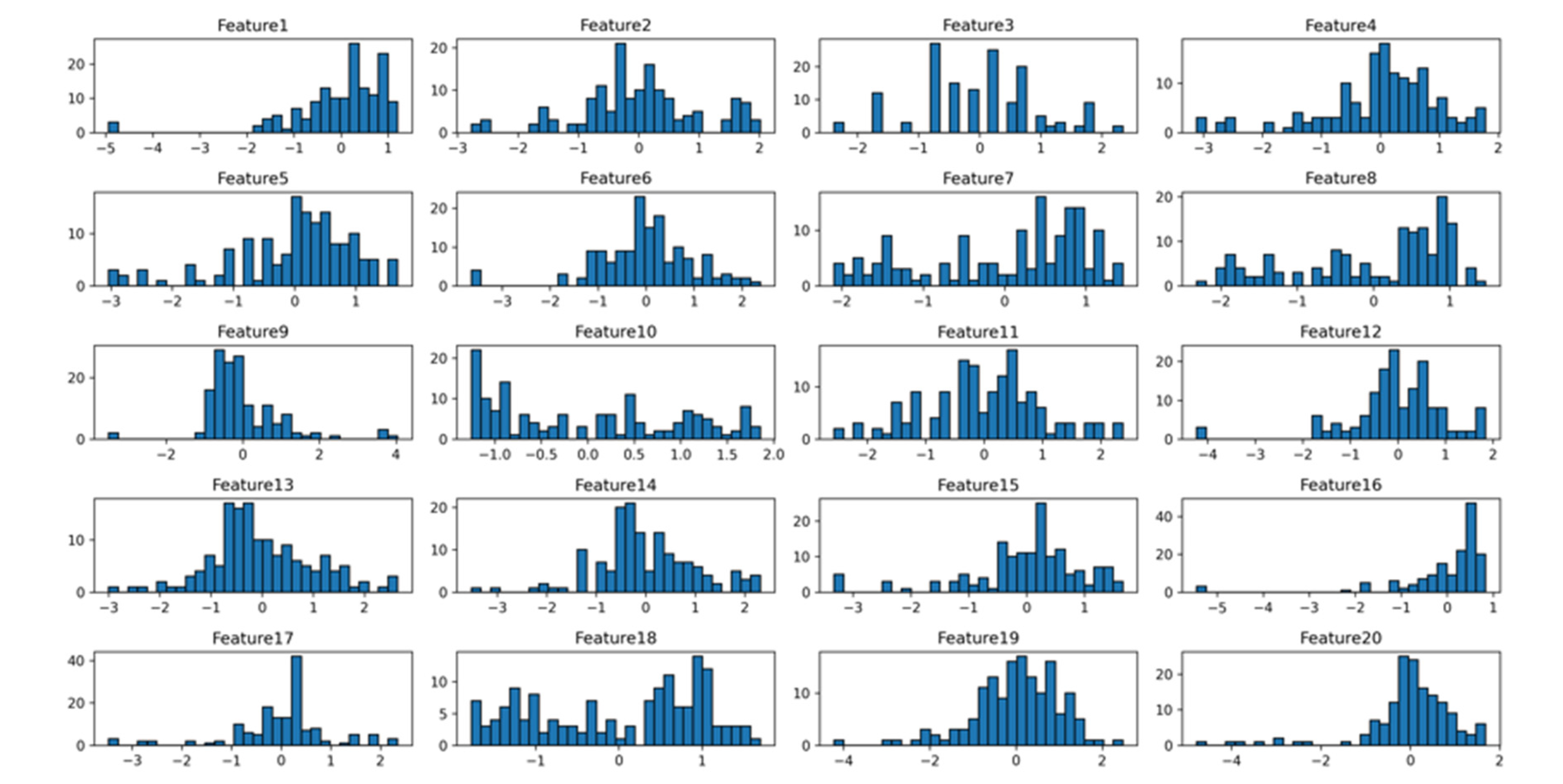 Preprints 115361 g003