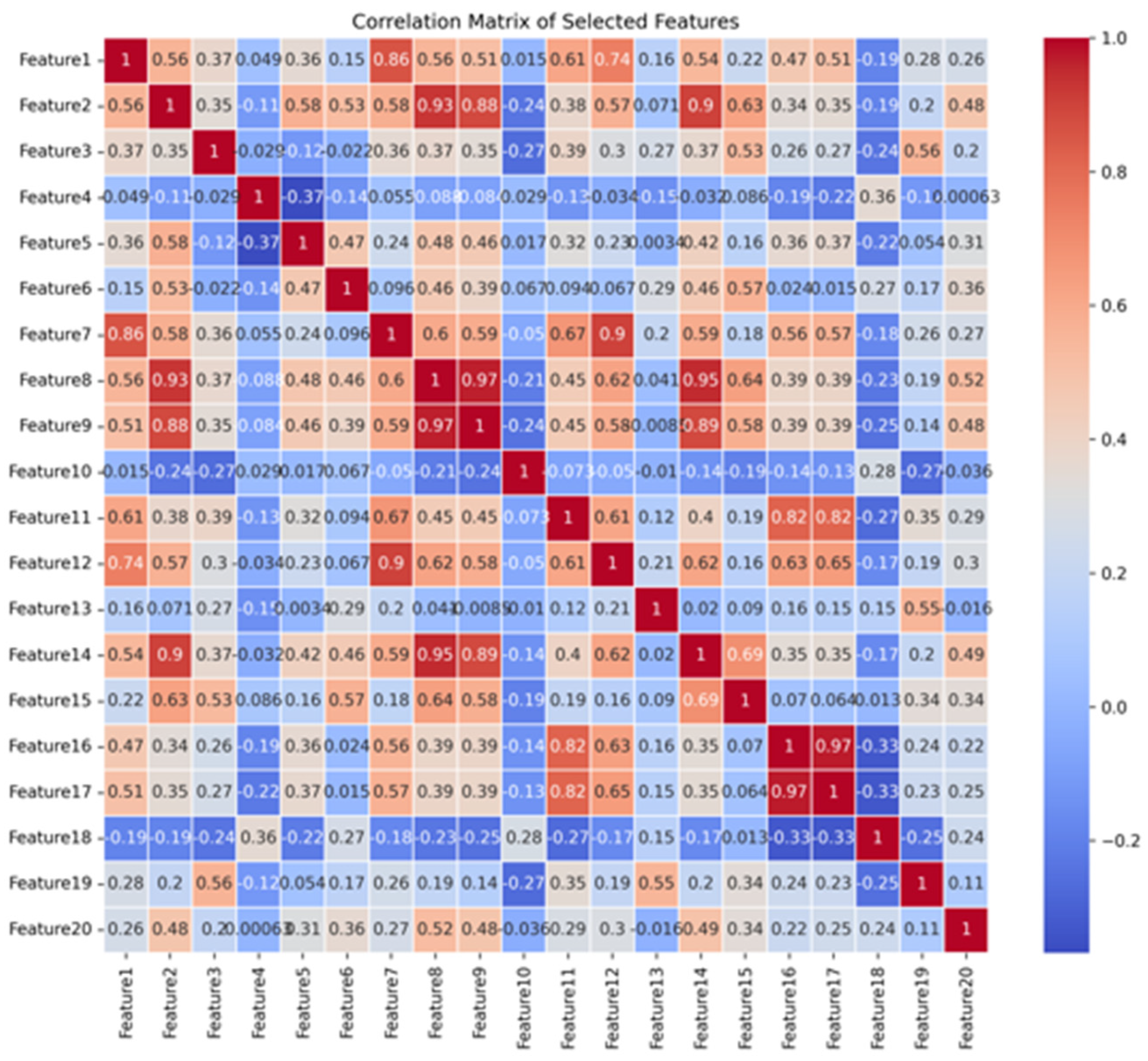 Preprints 115361 g004