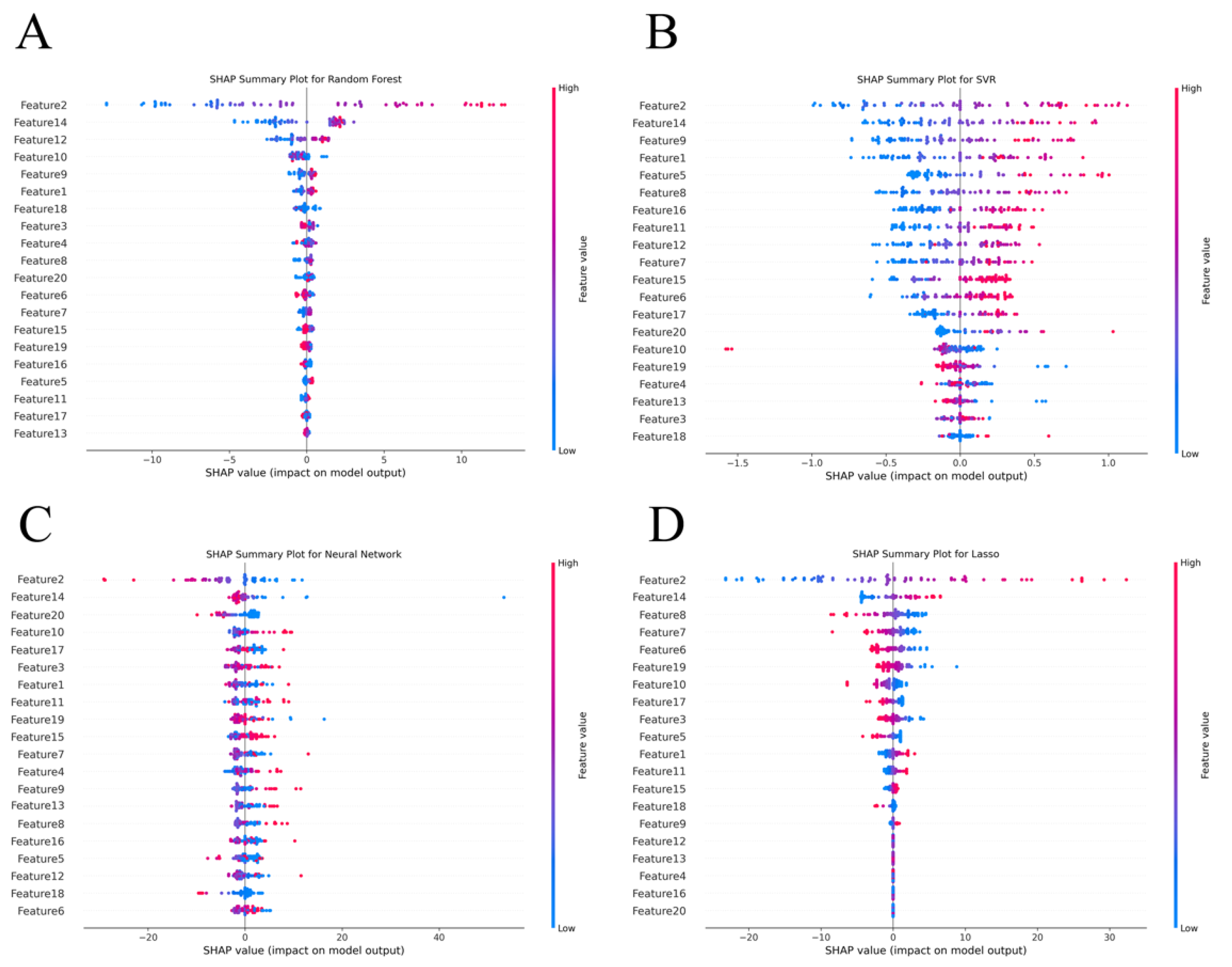 Preprints 115361 g006