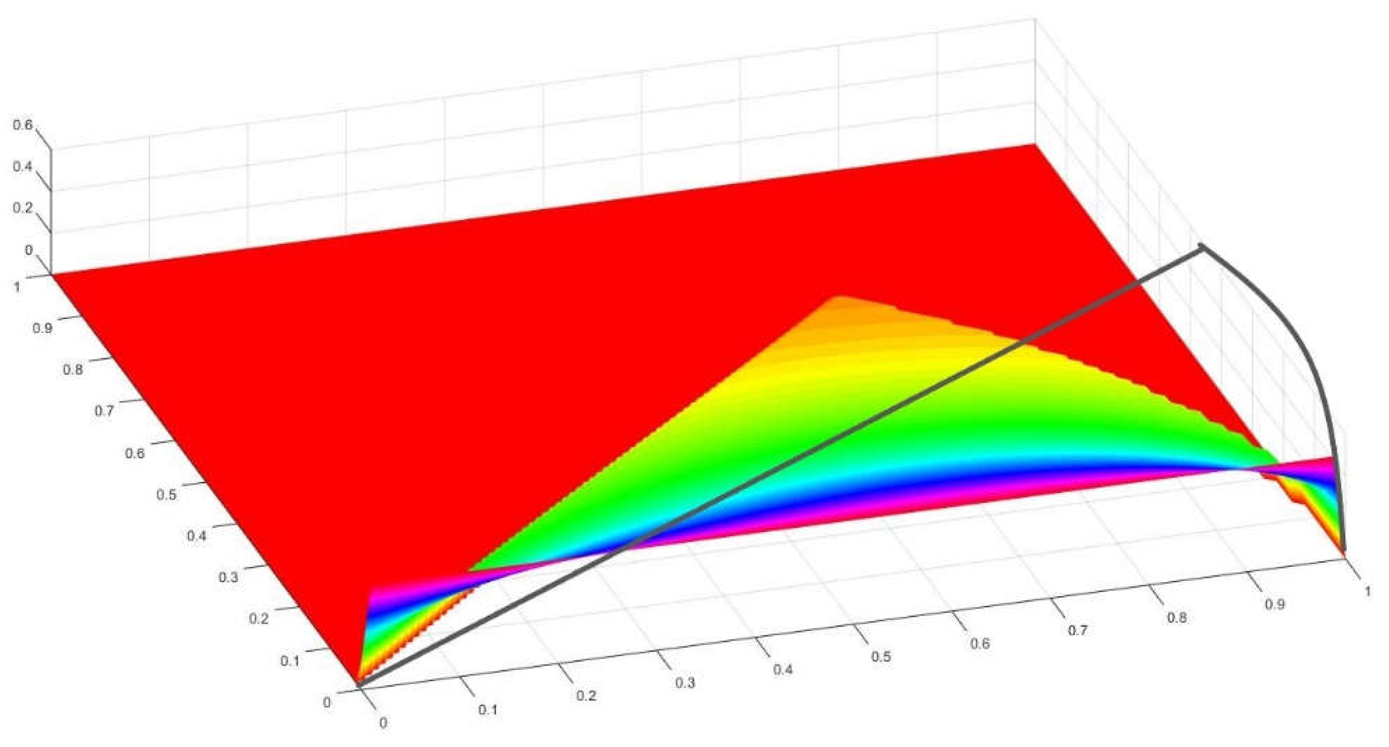 Preprints 114926 g013