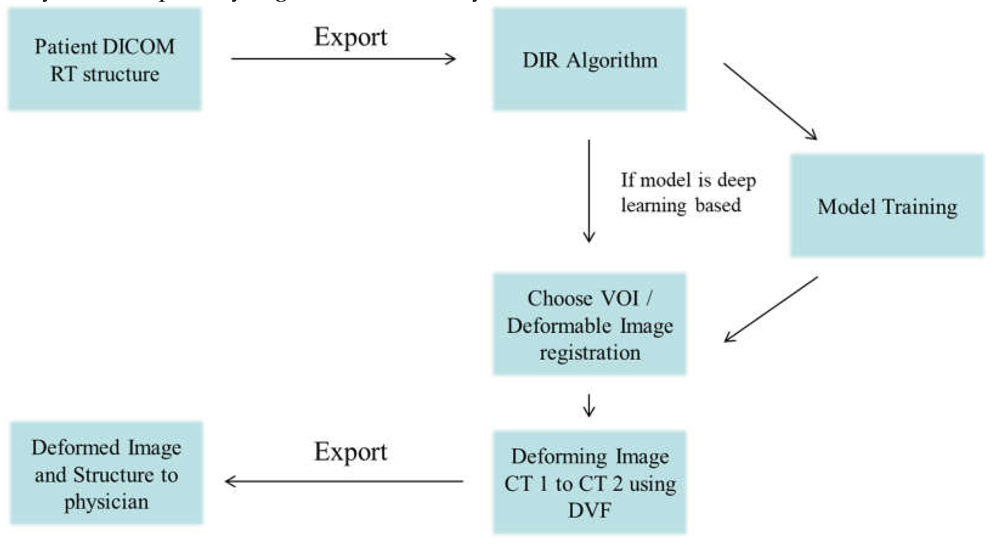 Preprints 76612 g001