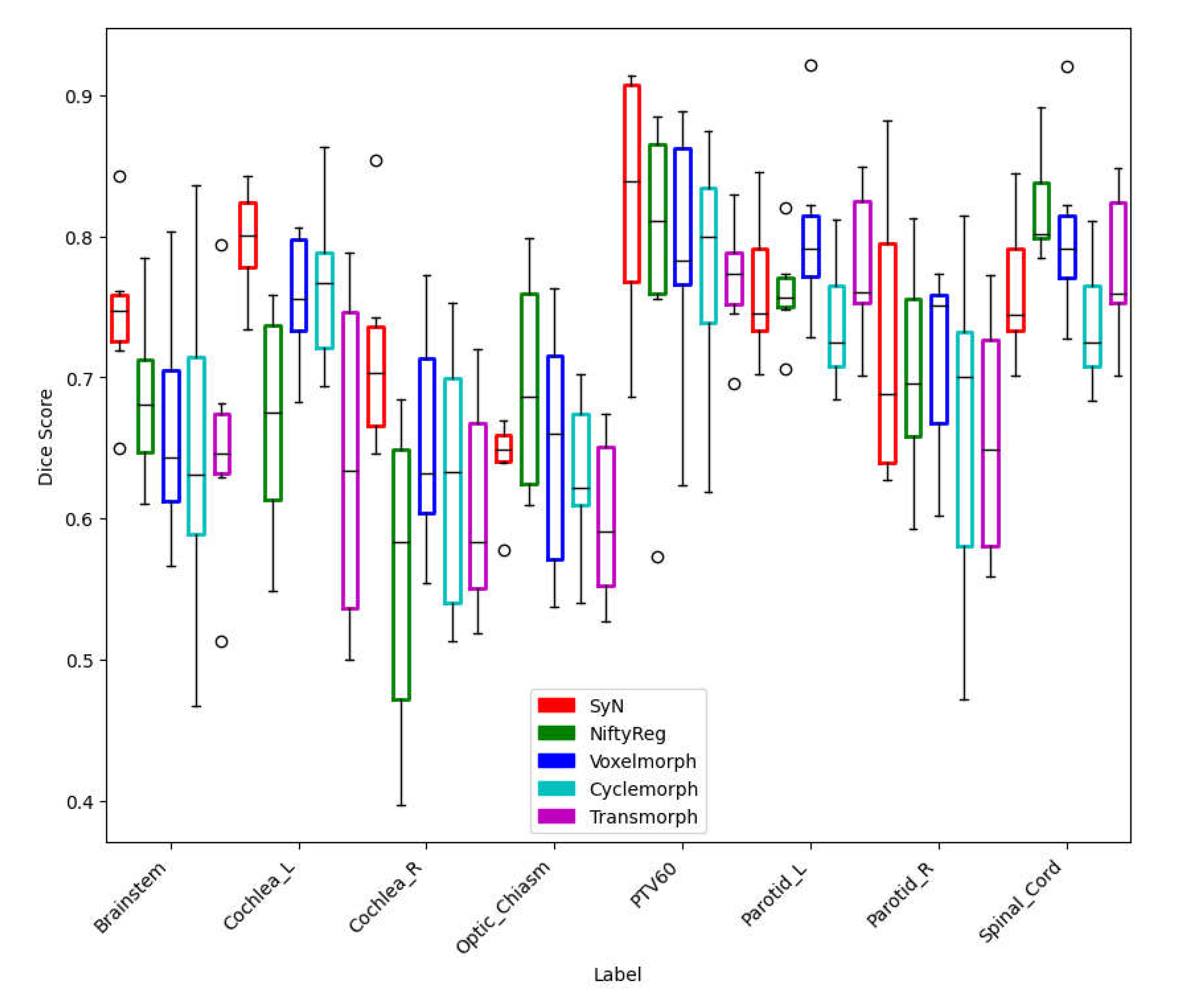 Preprints 76612 g004