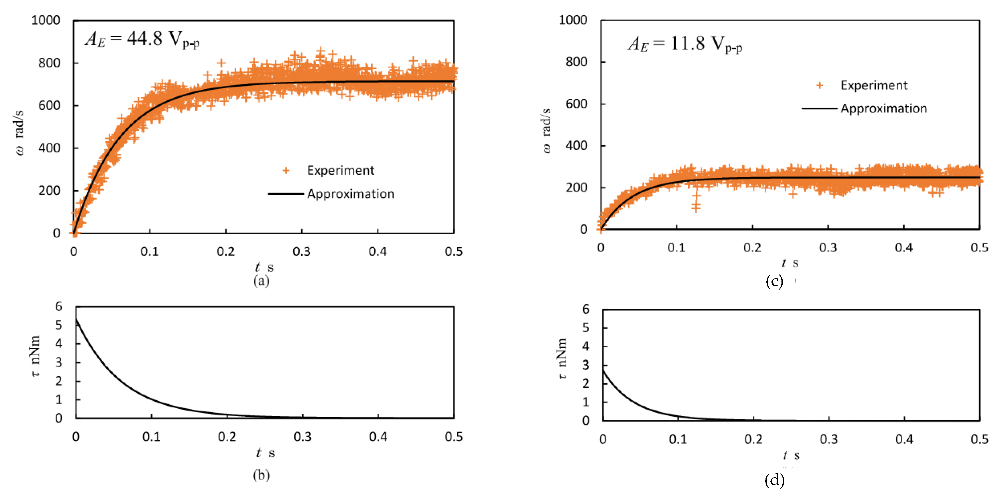 Preprints 116727 g015