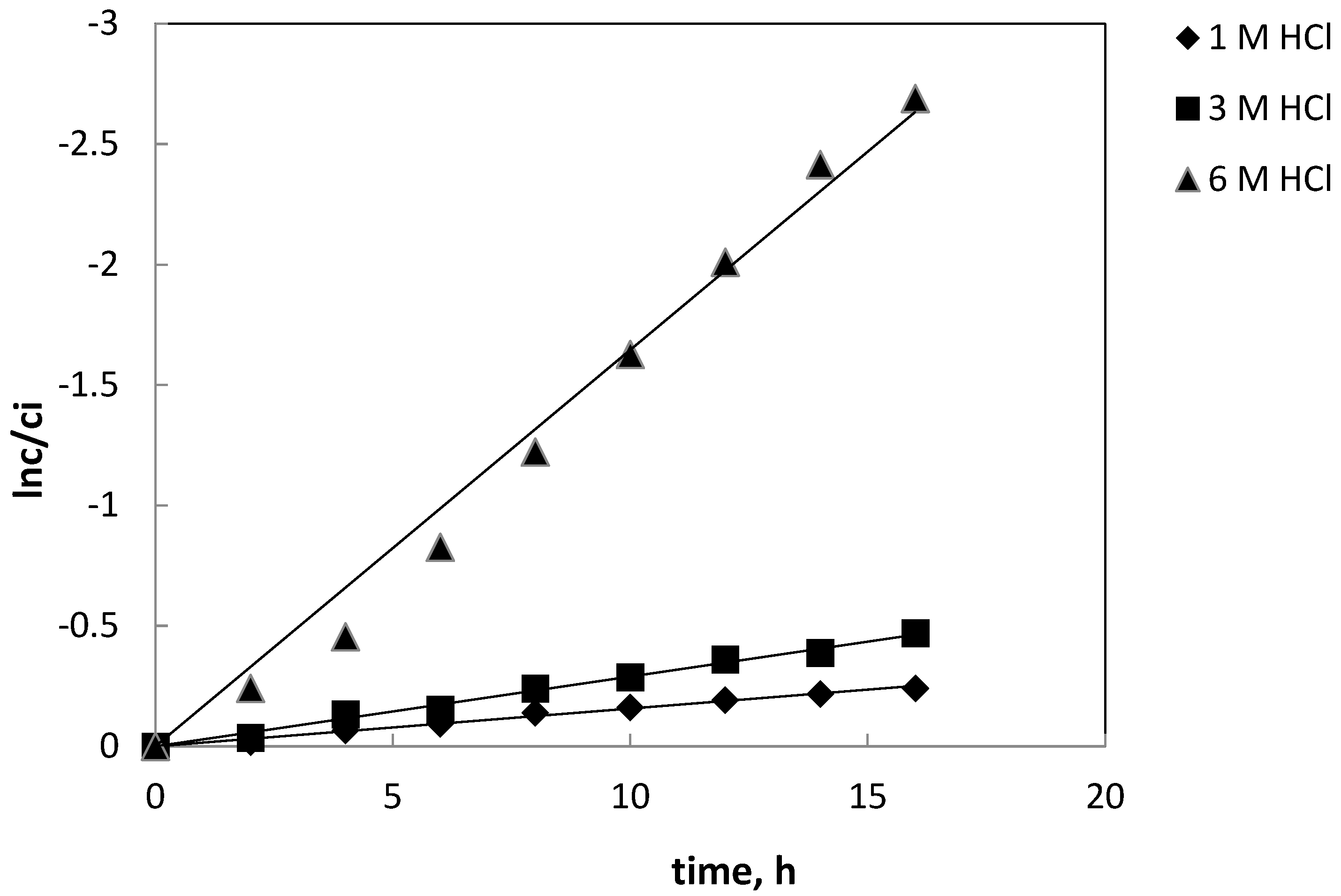 Preprints 80268 g003