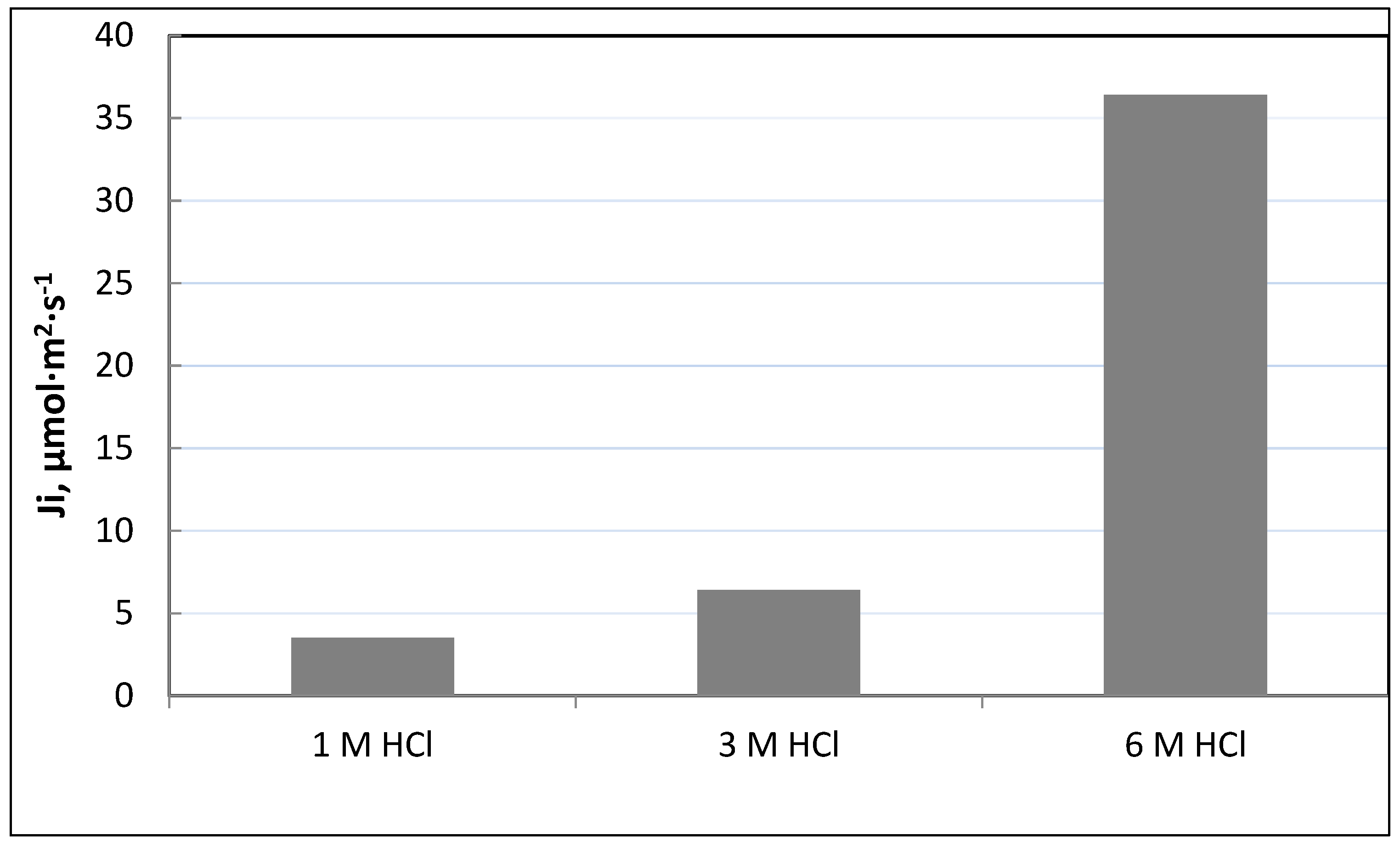 Preprints 80268 g005