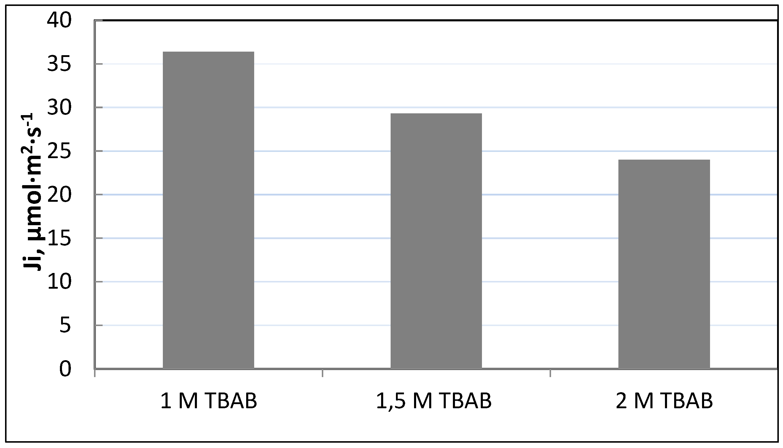 Preprints 80268 g006