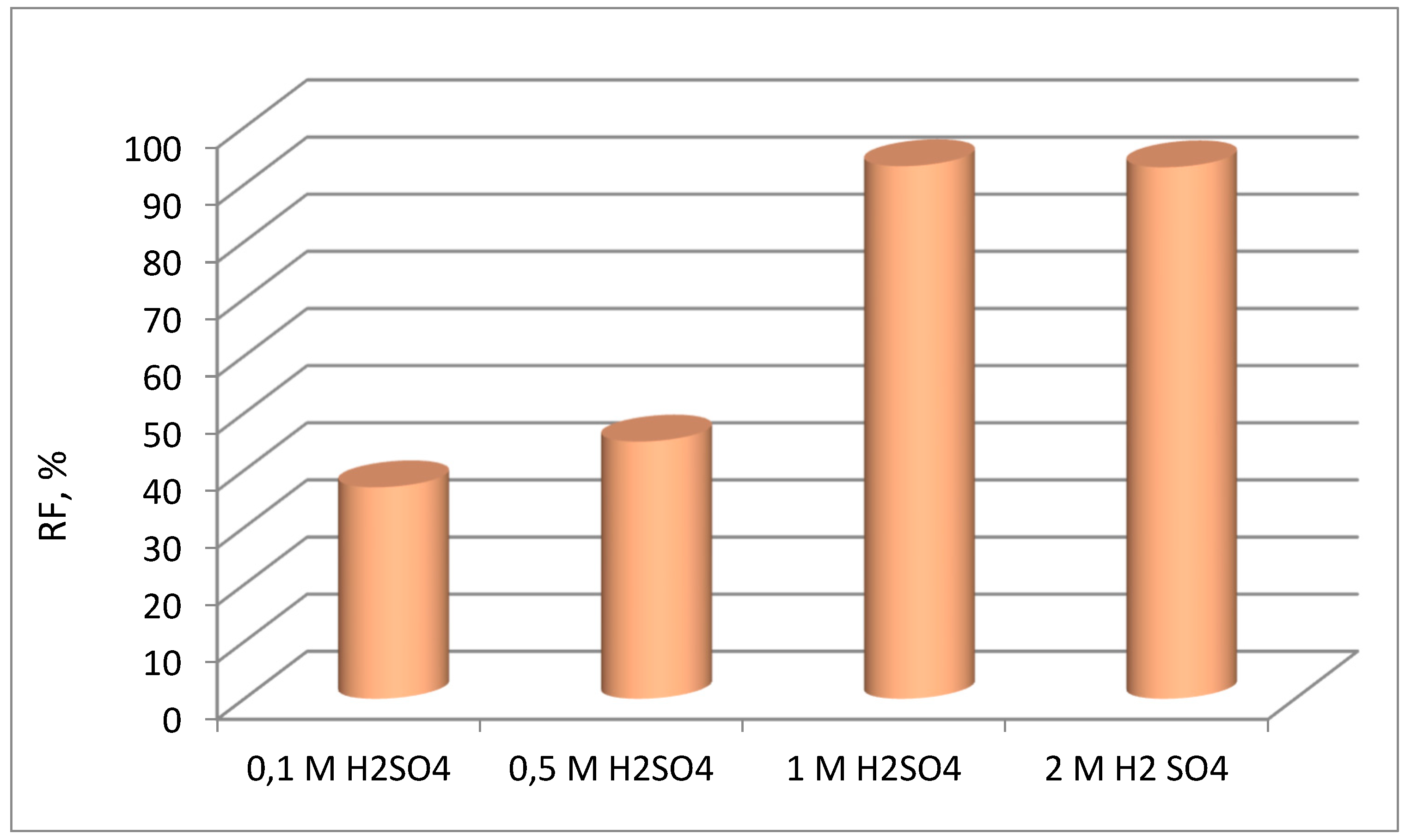 Preprints 80268 g007