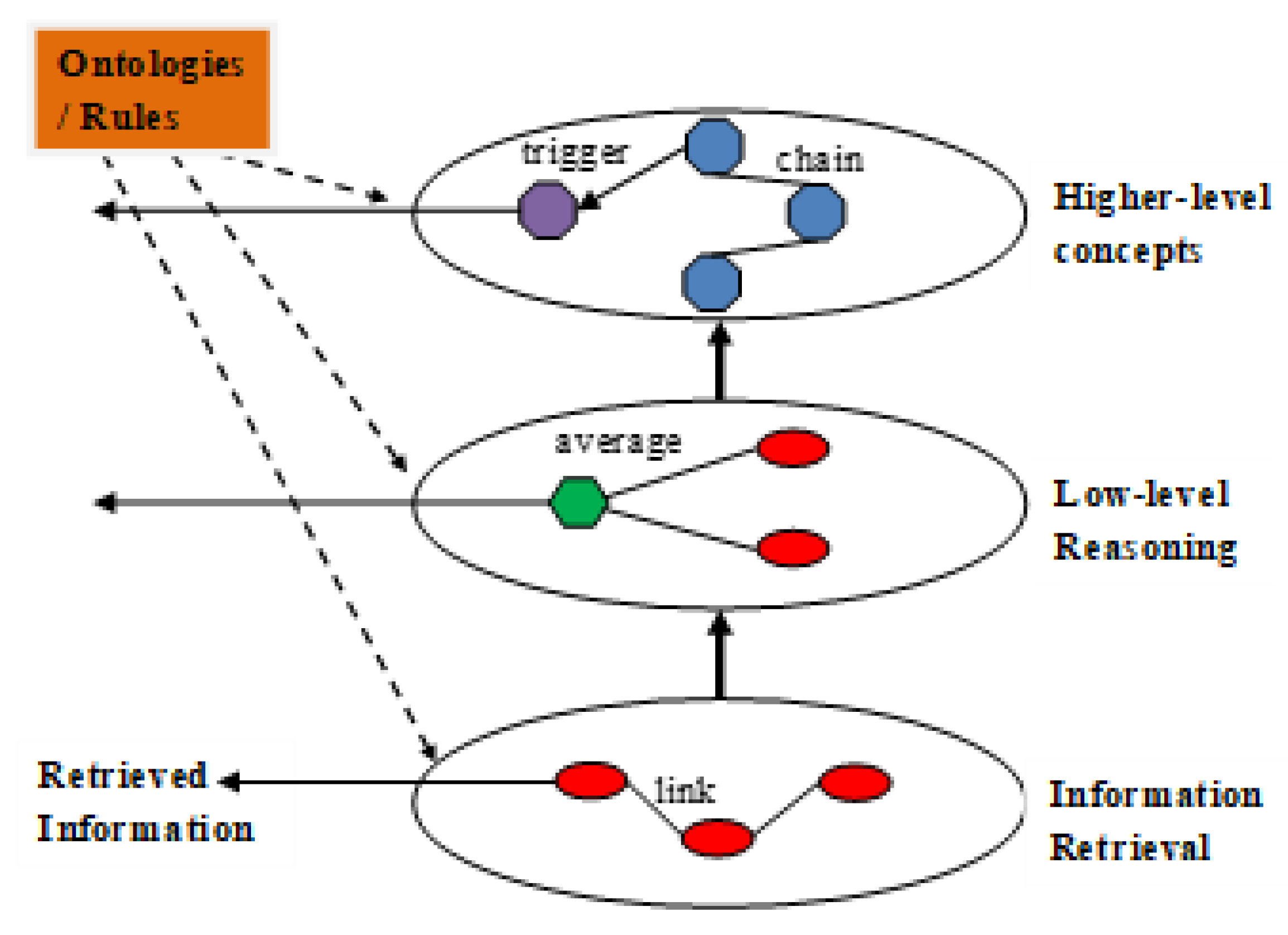 Preprints 137710 g001