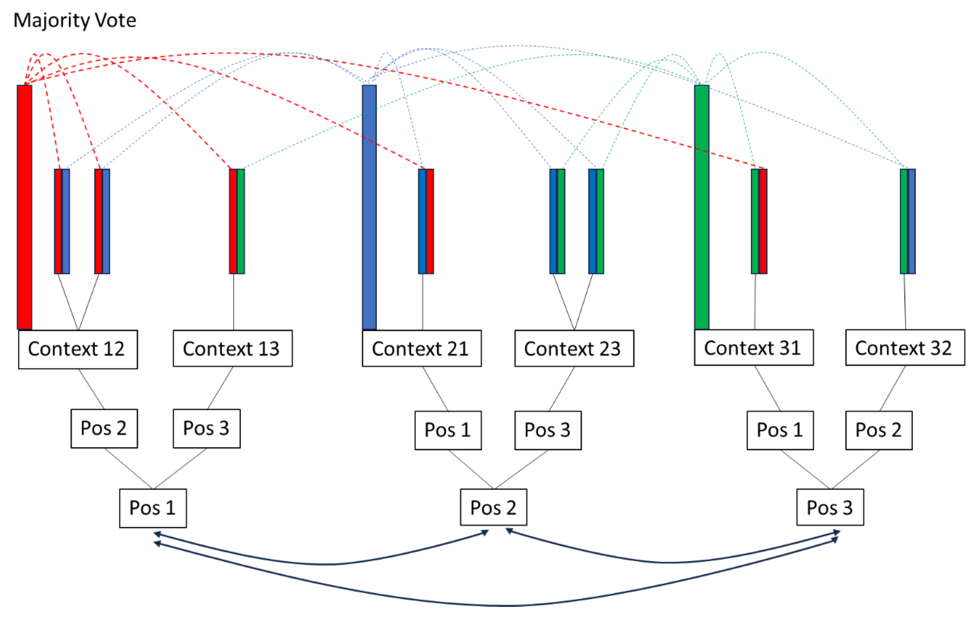 Preprints 137710 g003