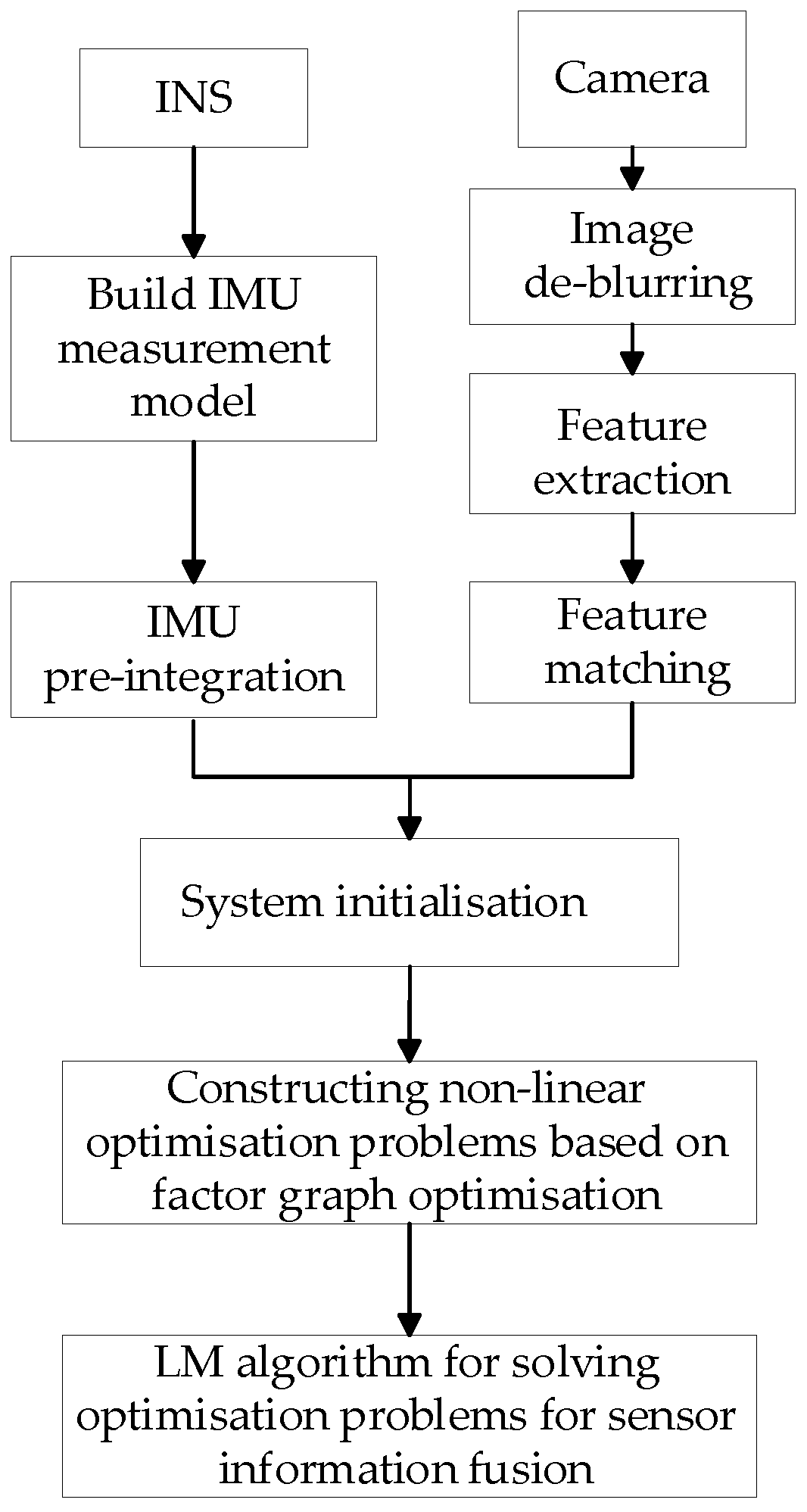 Preprints 108007 g001