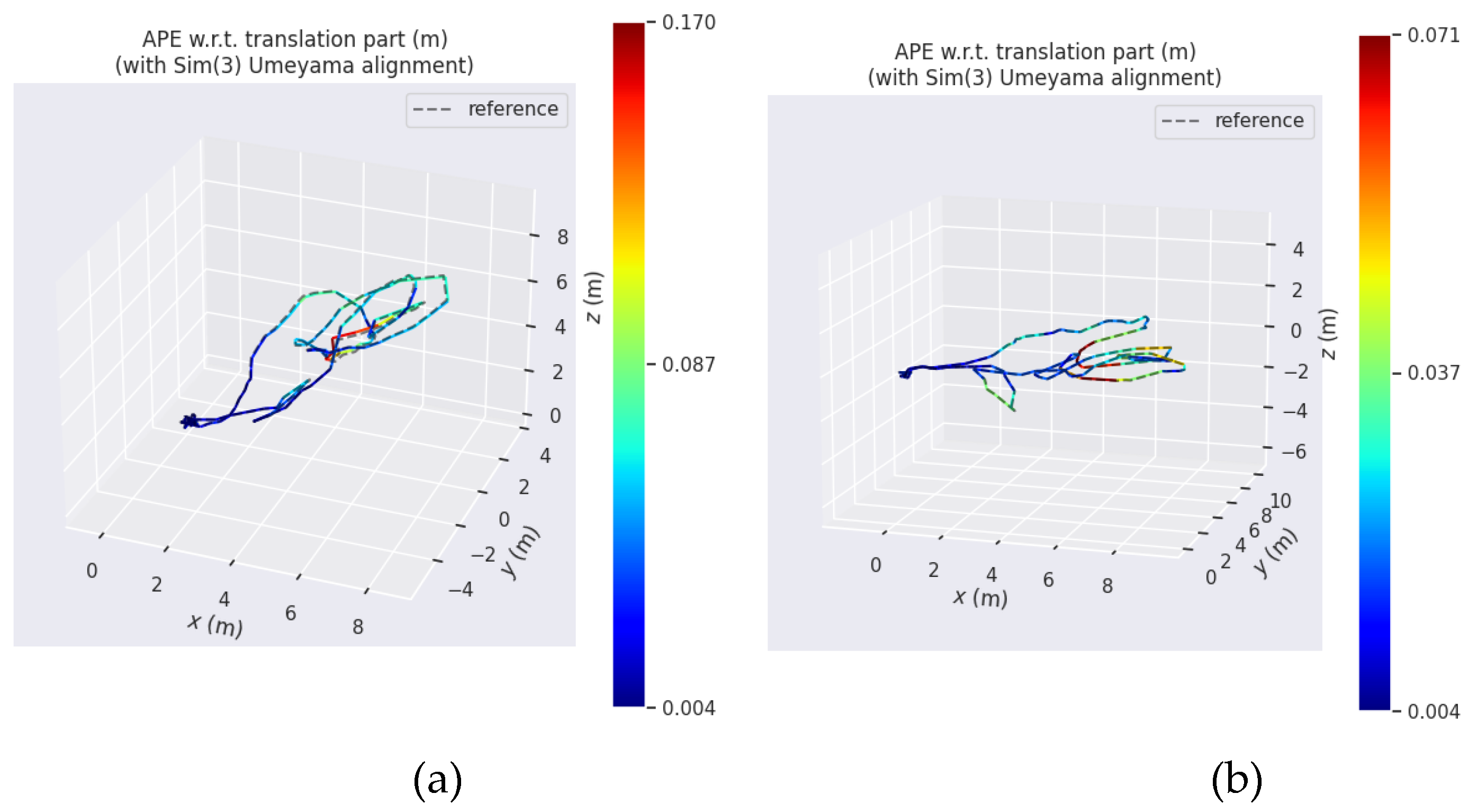 Preprints 108007 g009