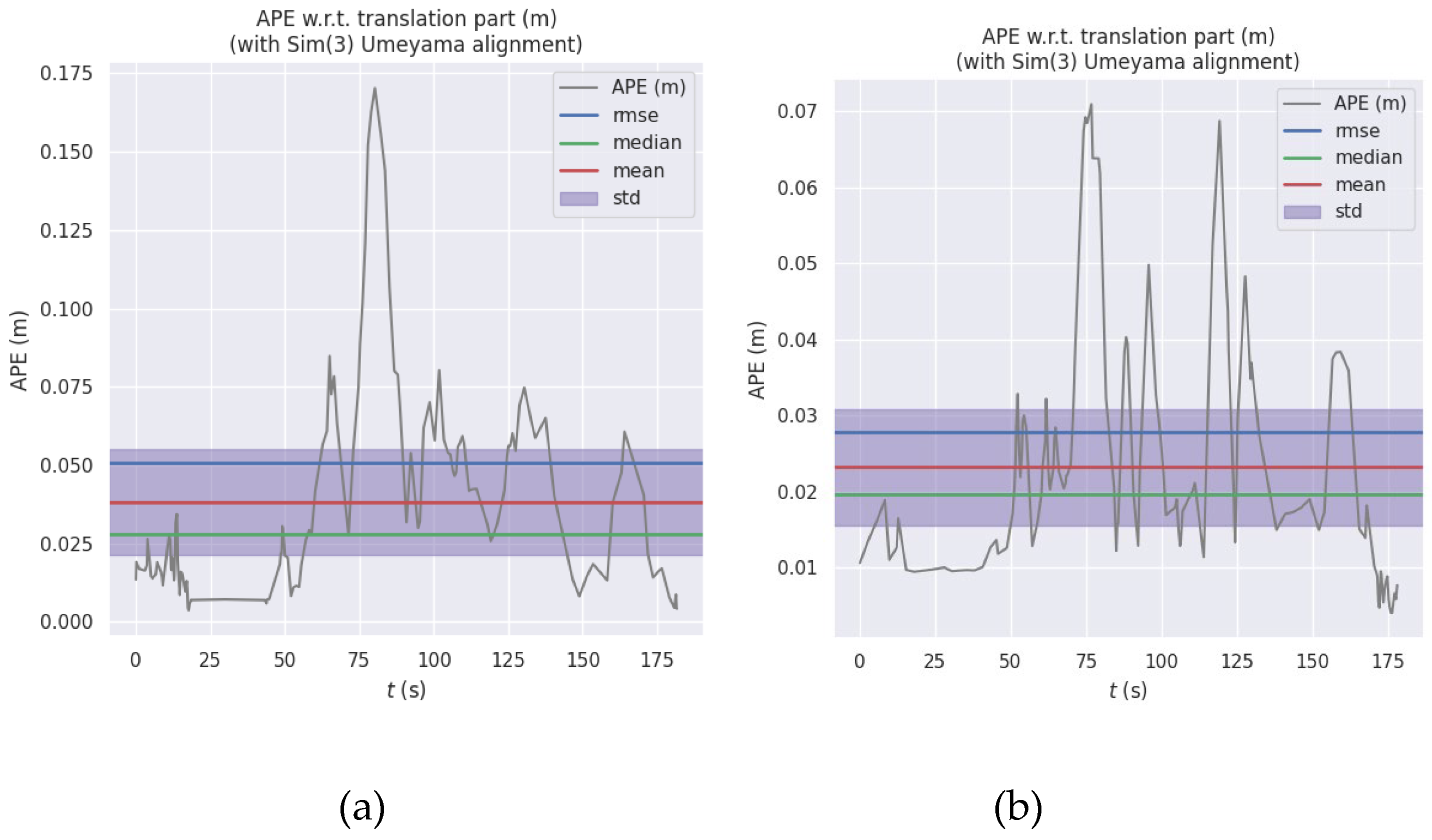 Preprints 108007 g010