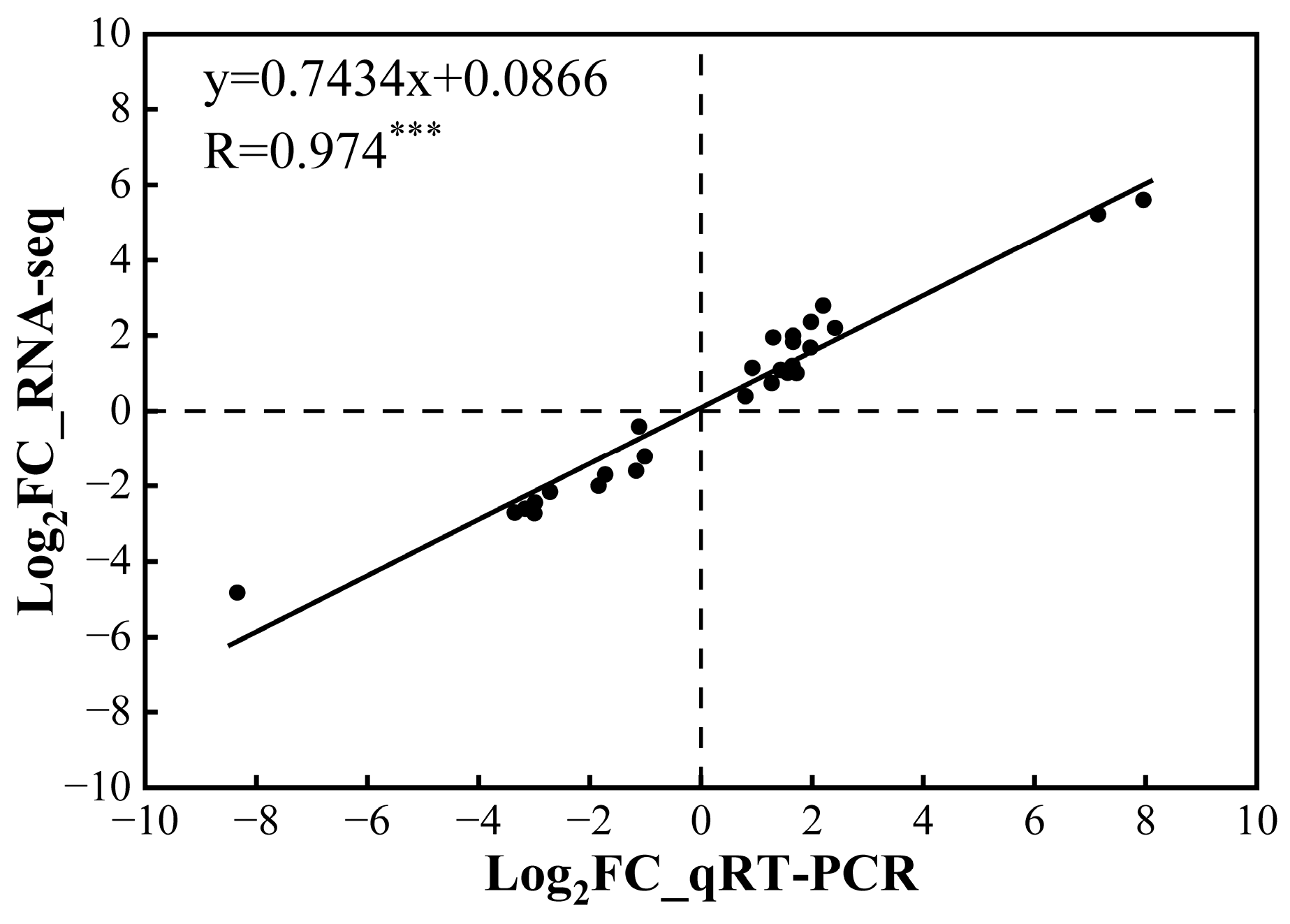 Preprints 92368 g005