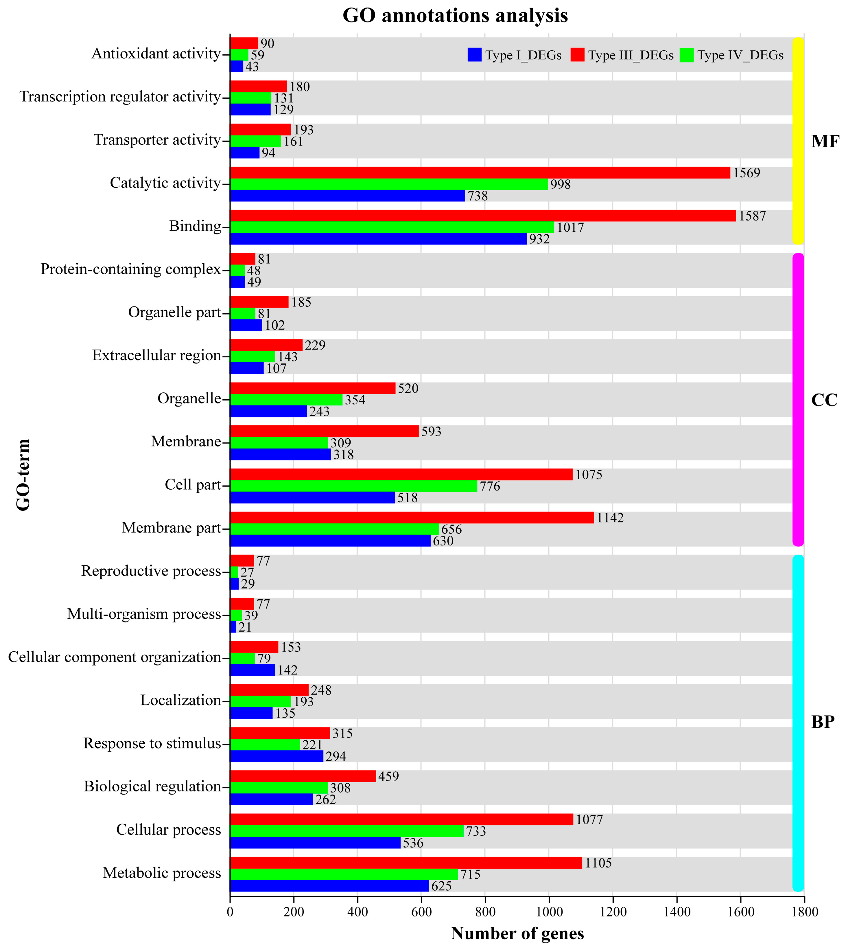 Preprints 92368 g007