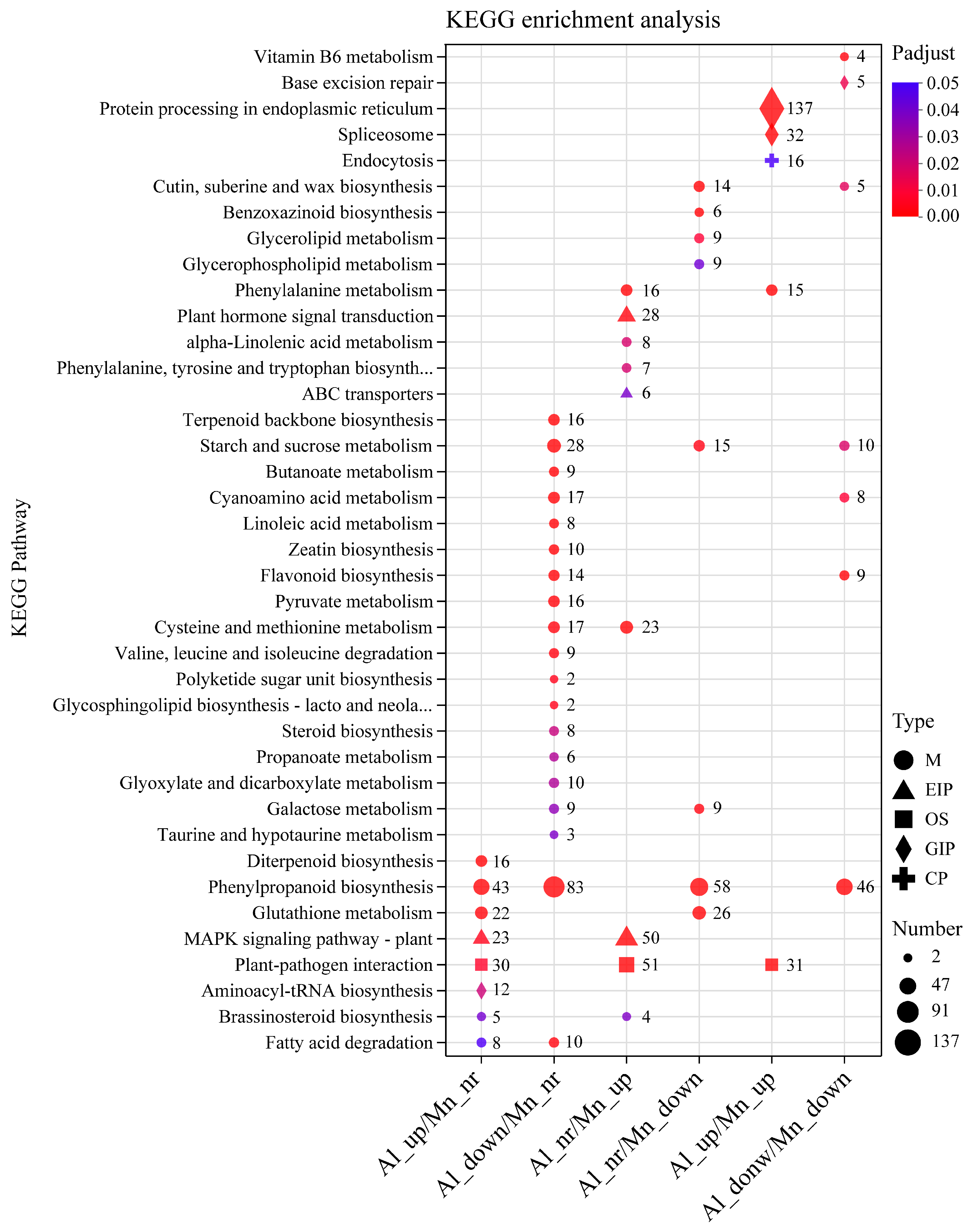 Preprints 92368 g008