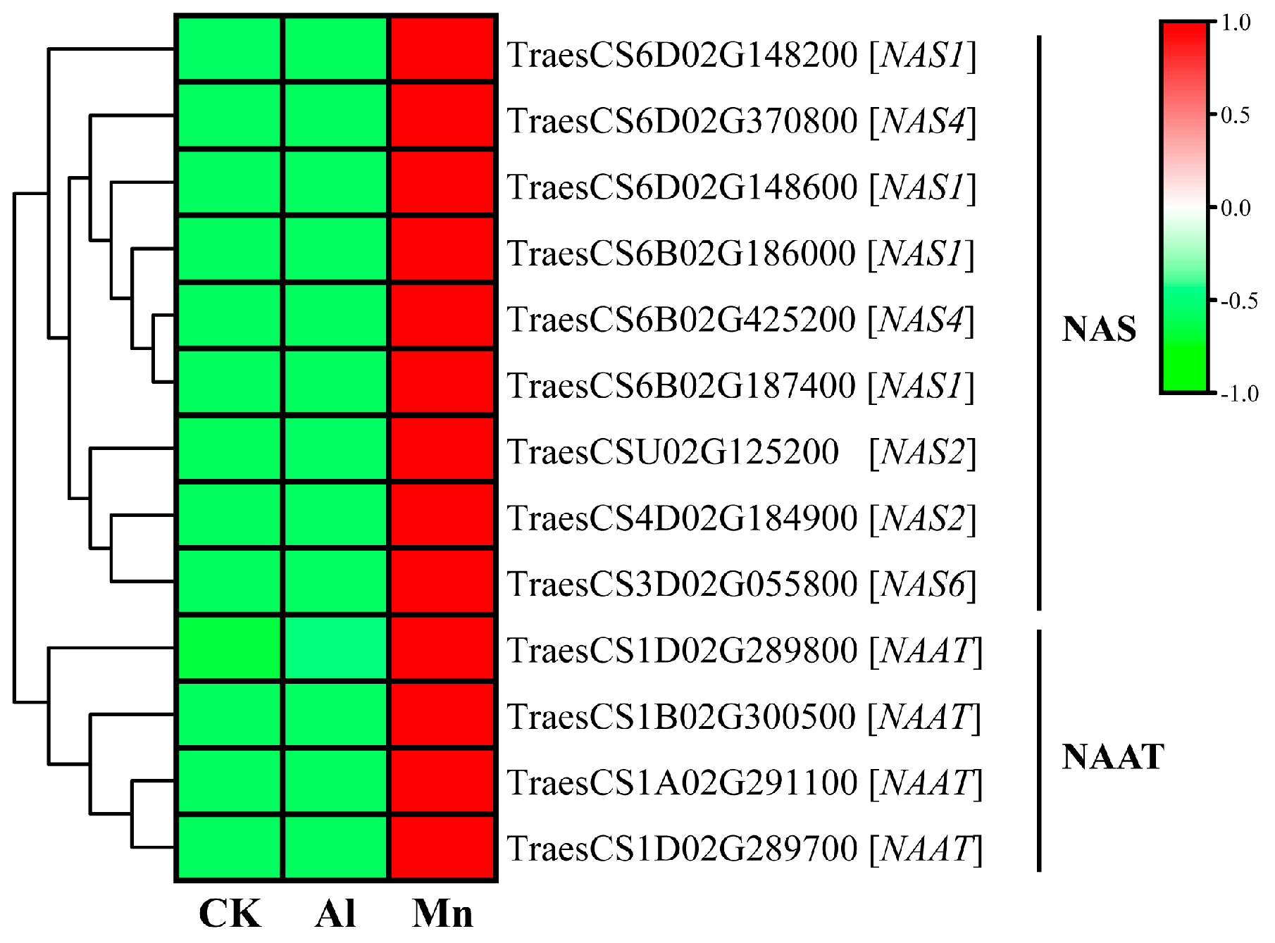 Preprints 92368 g013