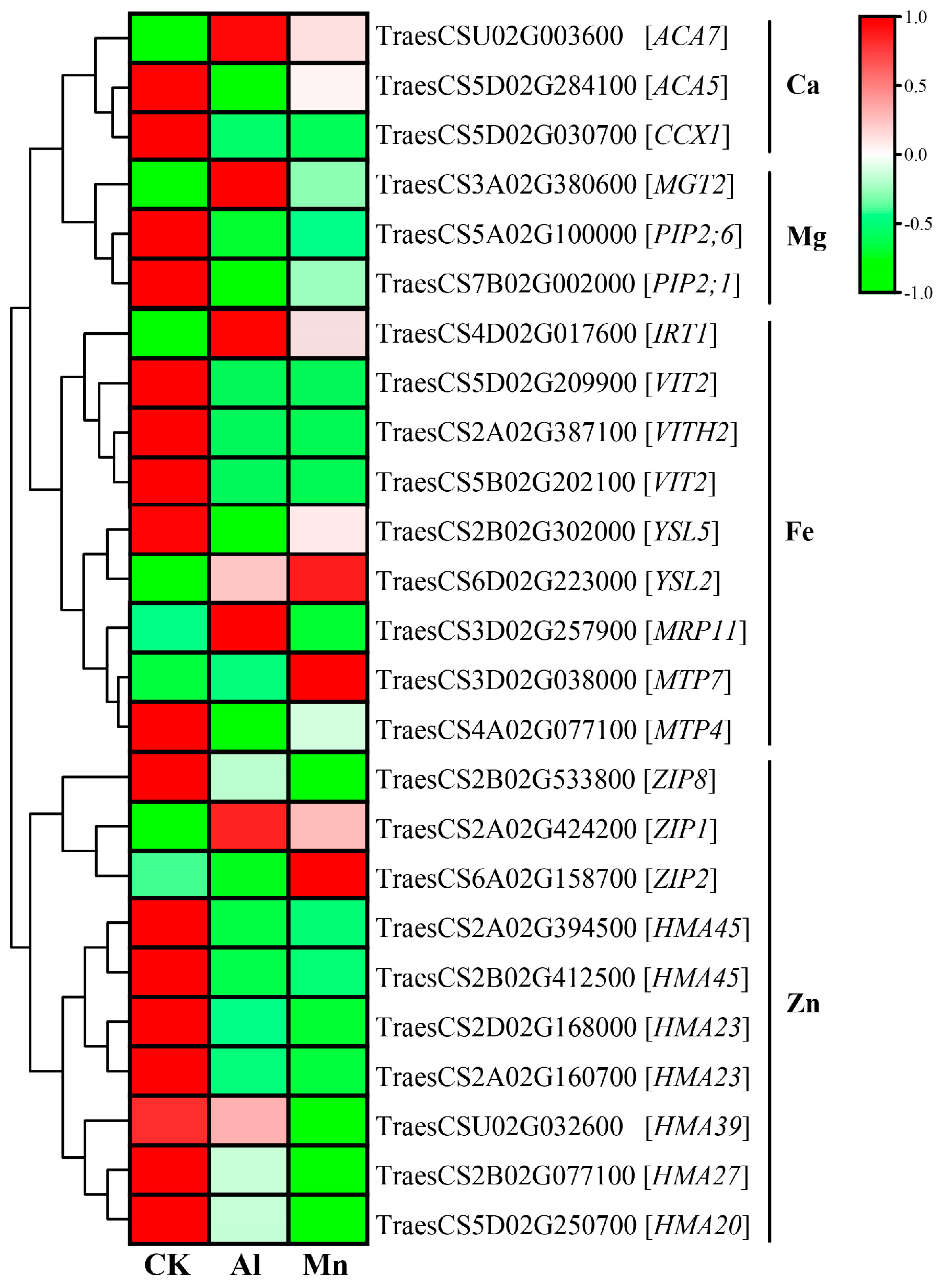 Preprints 92368 g014