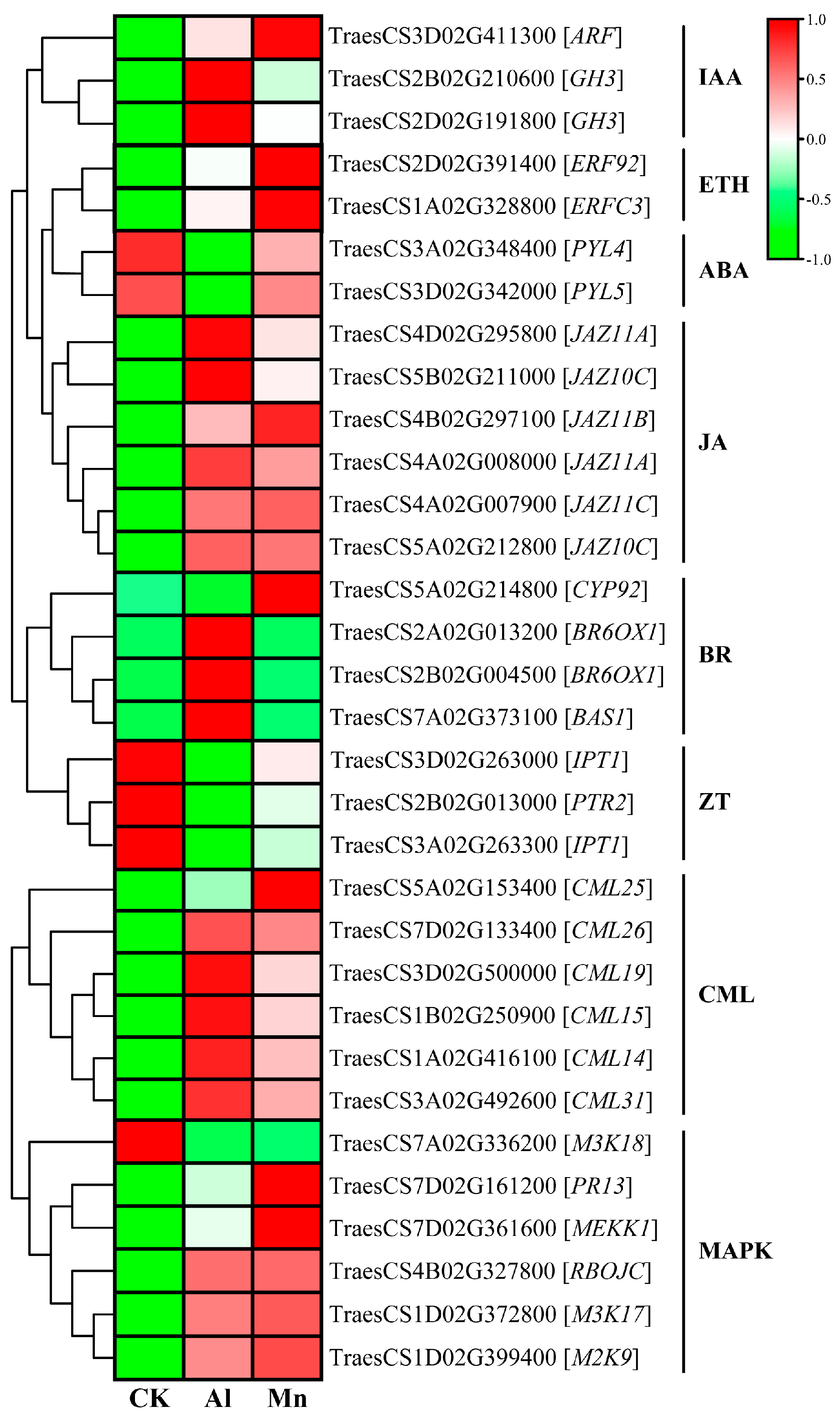 Preprints 92368 g016