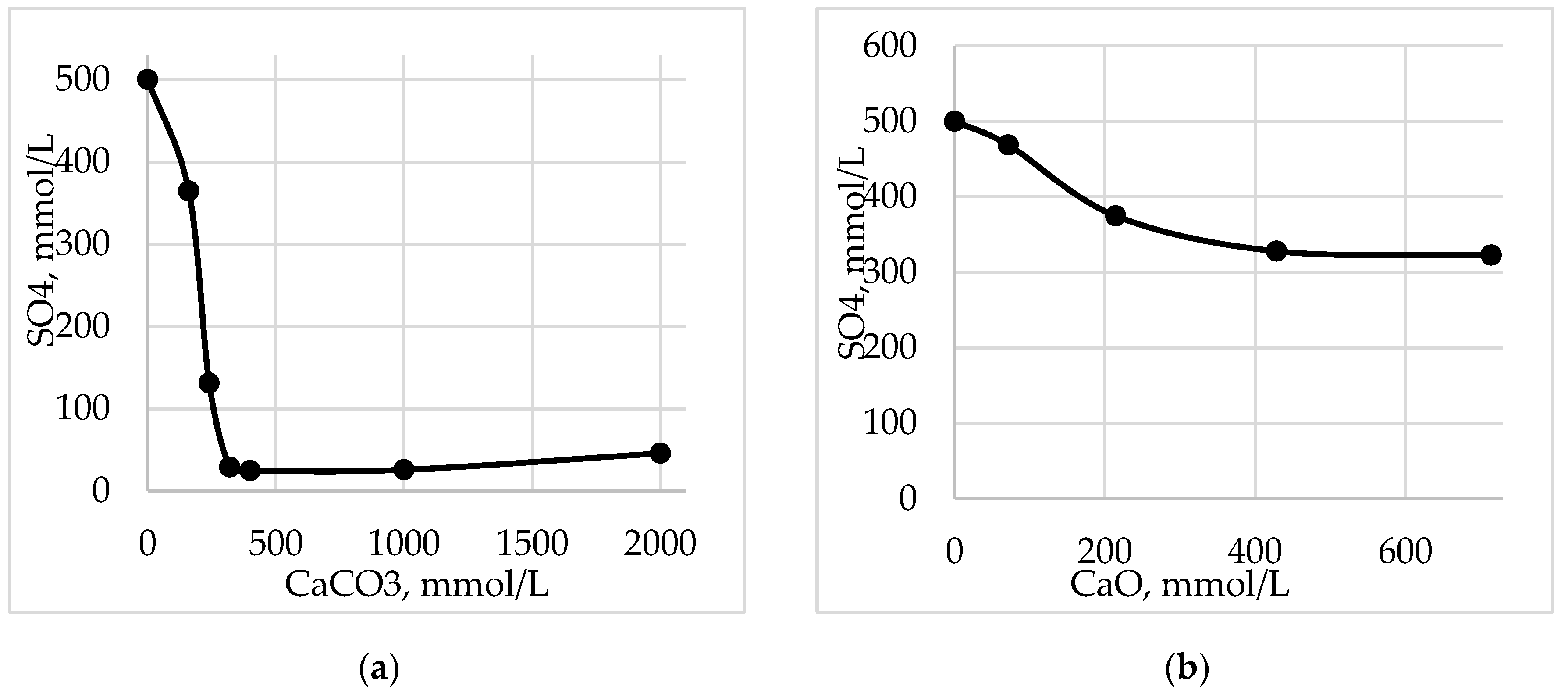 Preprints 80773 g005