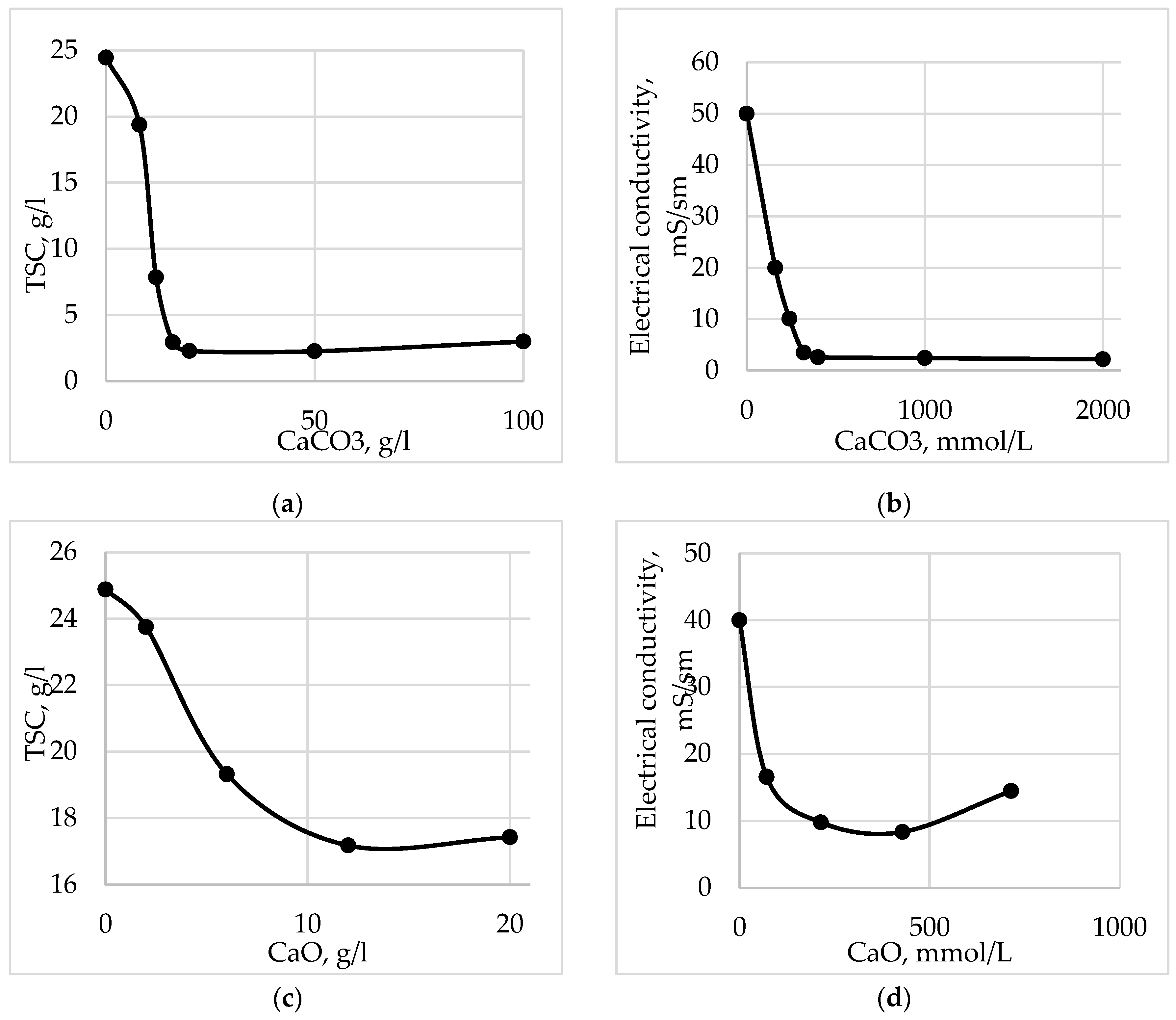 Preprints 80773 g006