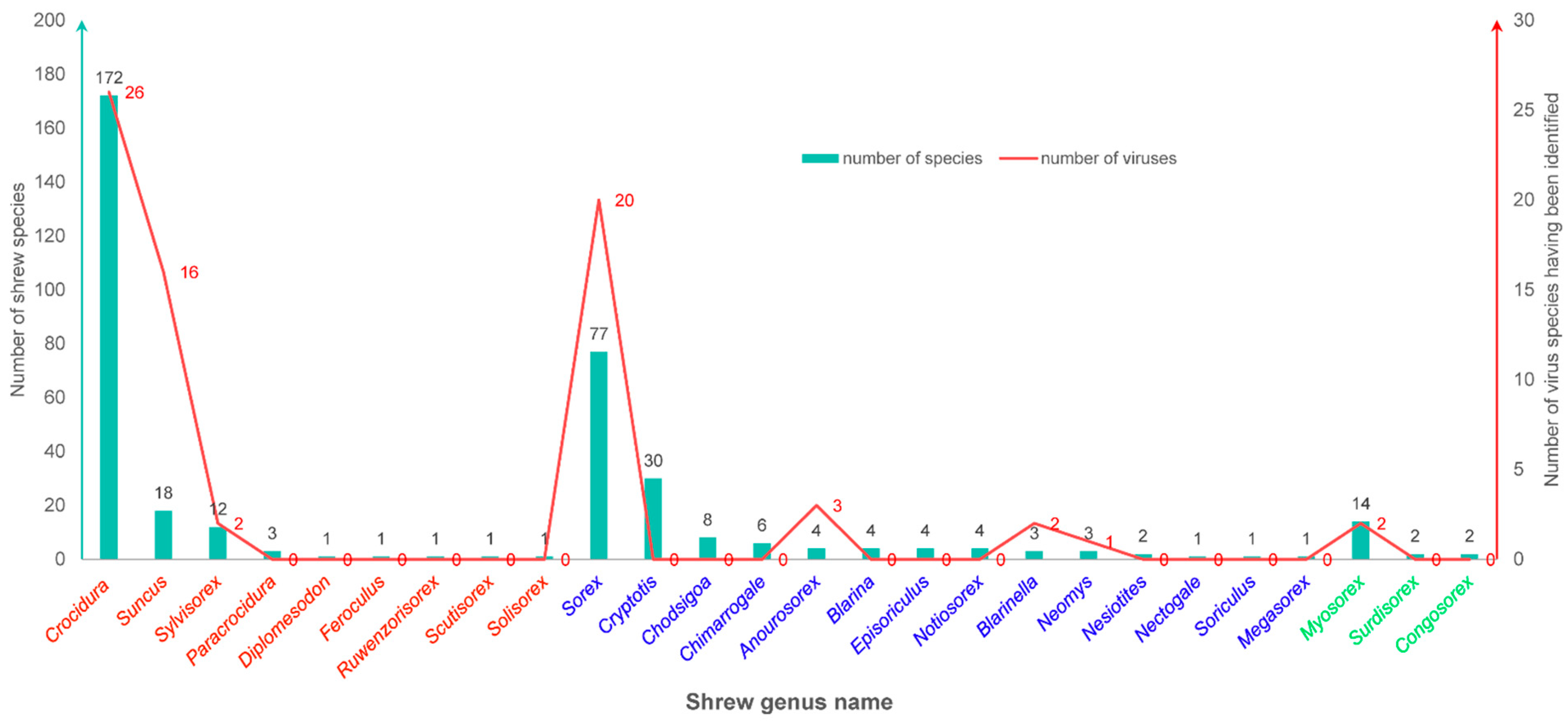 Preprints 93994 g002