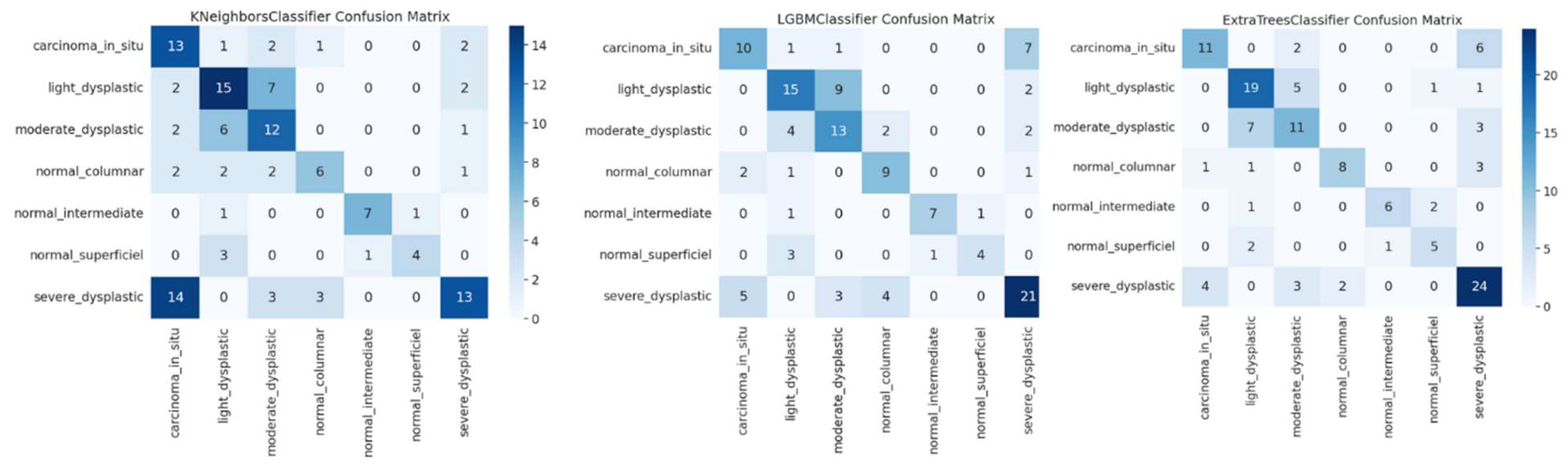 Preprints 138474 g009