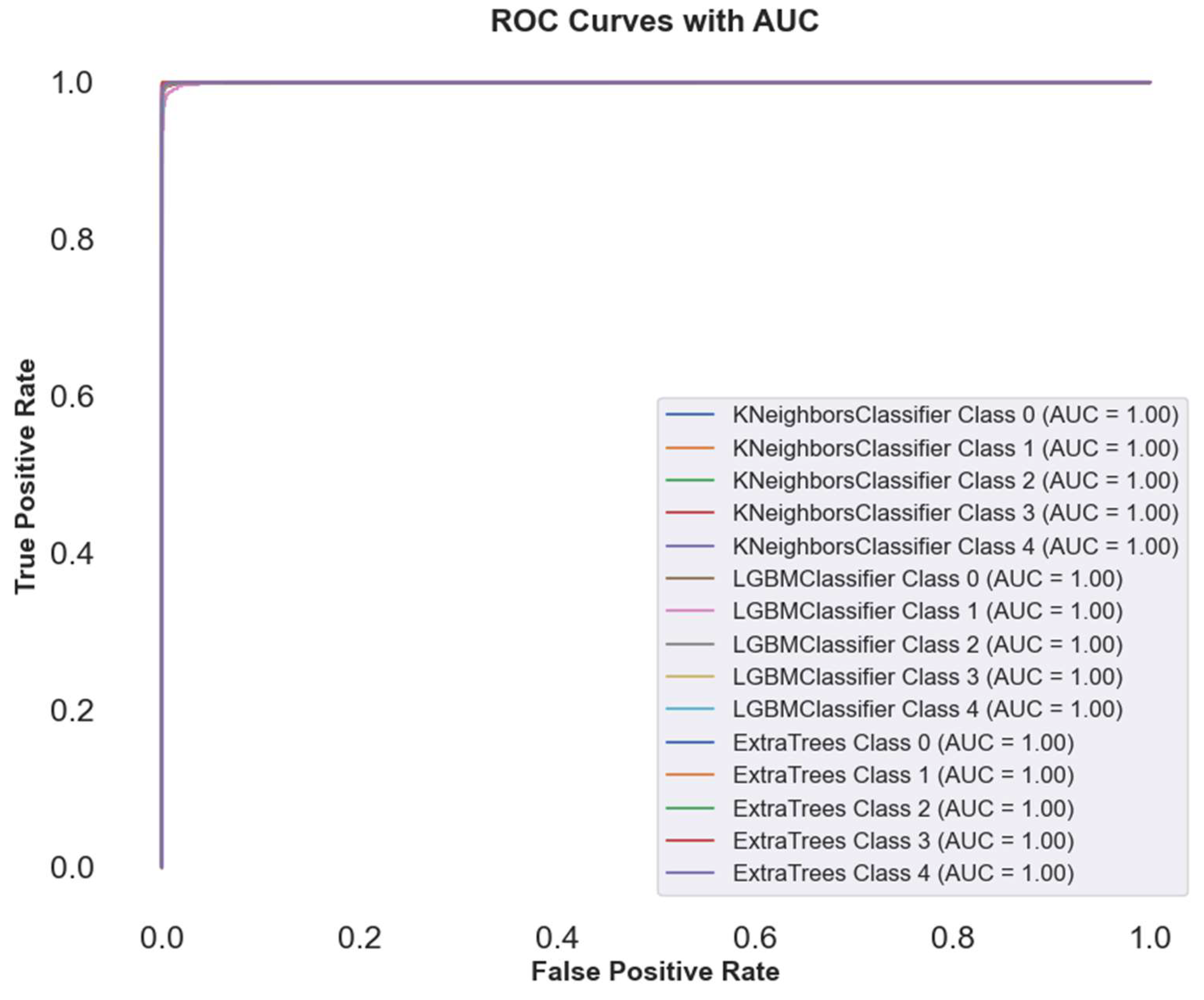 Preprints 138474 g010