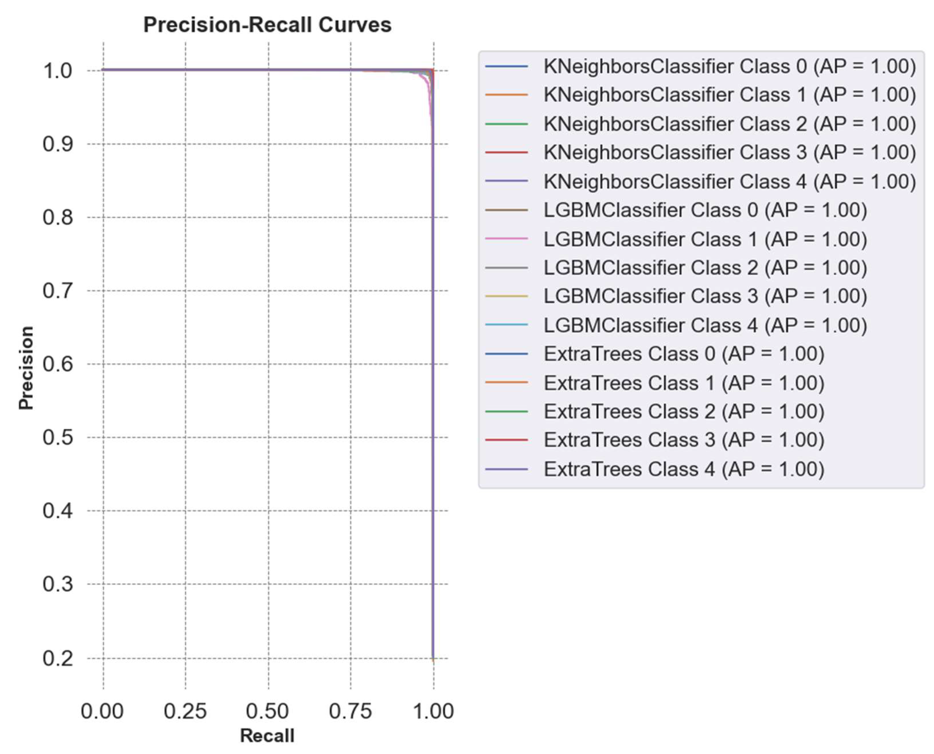 Preprints 138474 g011