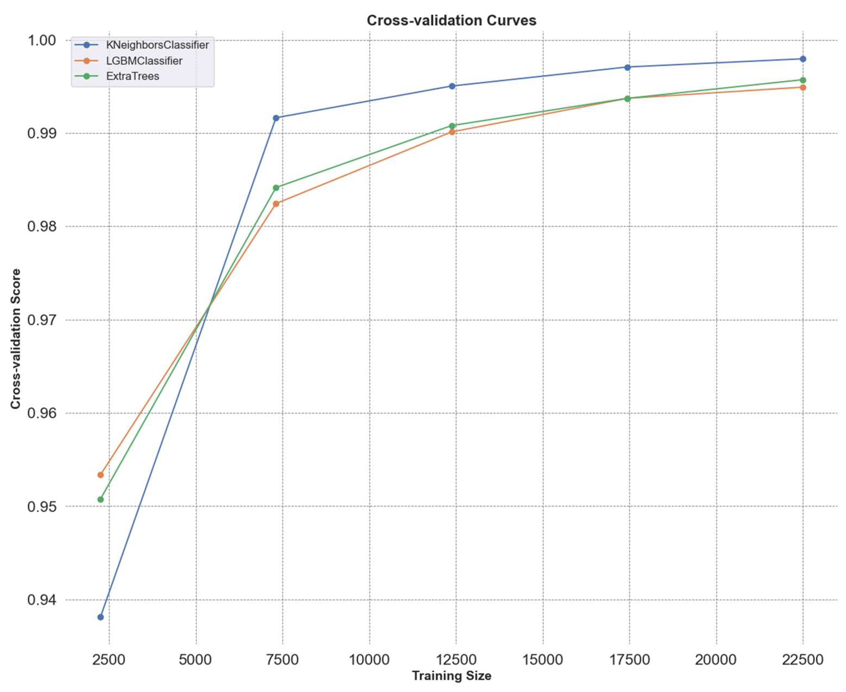 Preprints 138474 g012