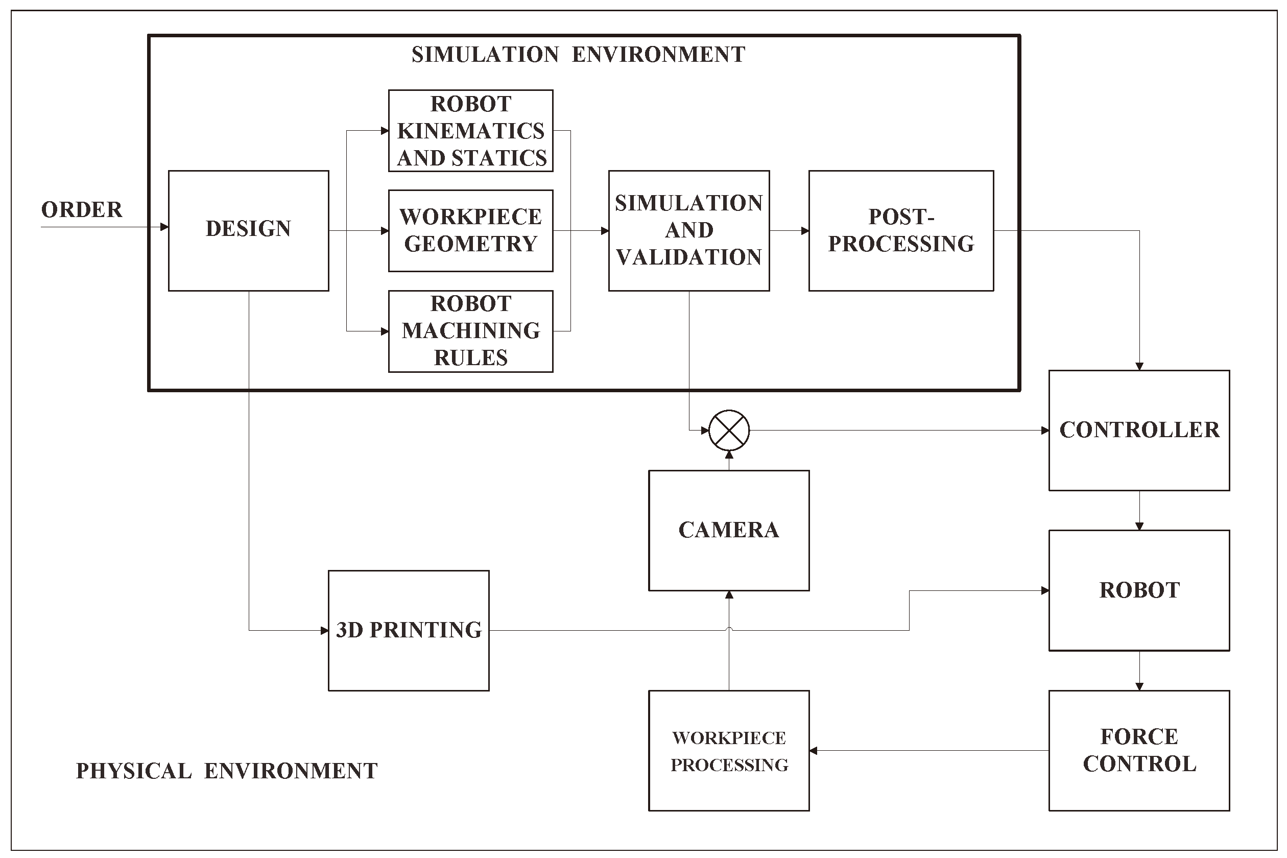 Preprints 99737 g001