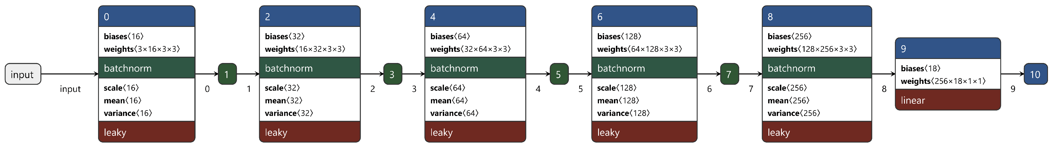 Preprints 99737 g005