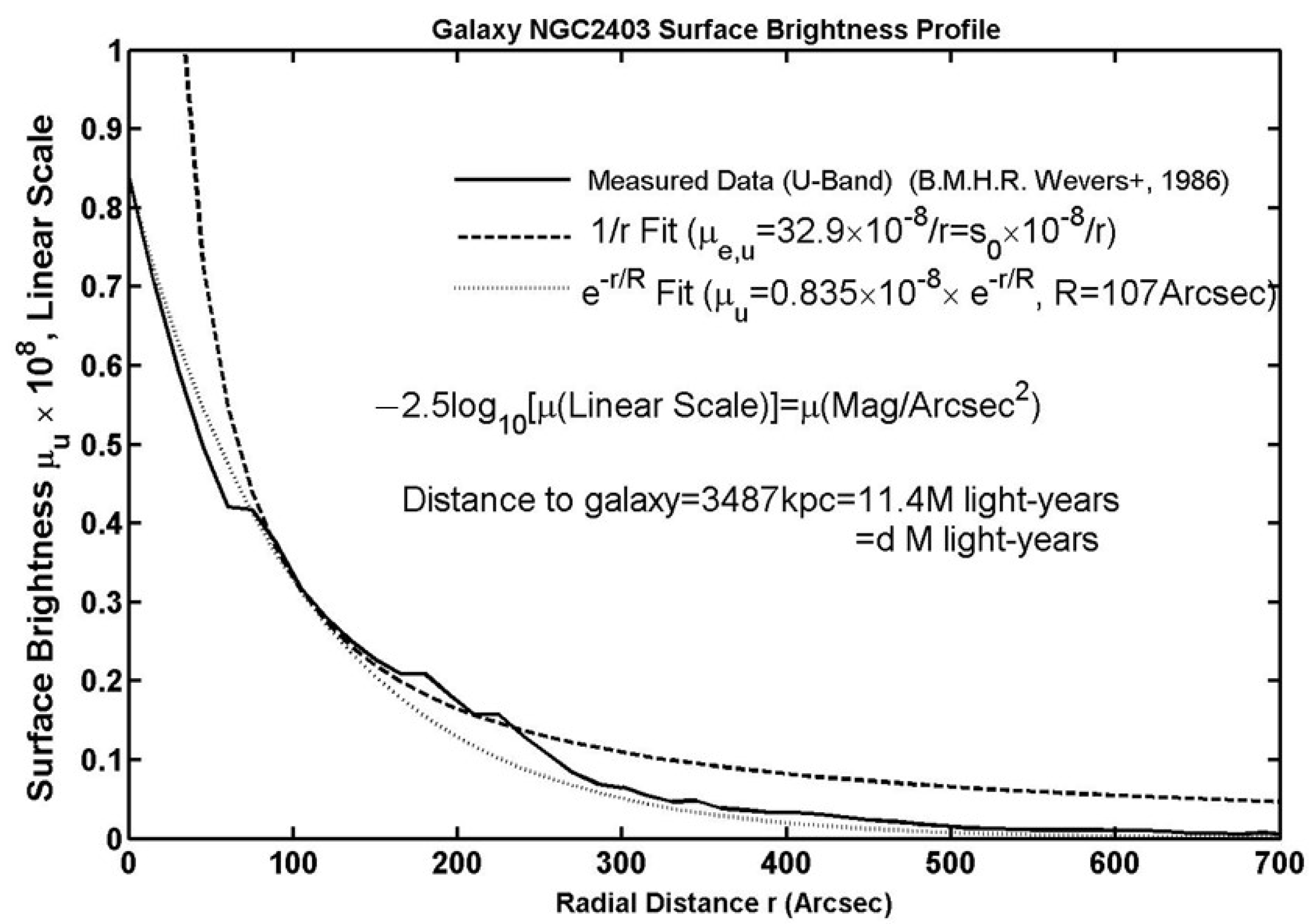 Preprints 80033 g002