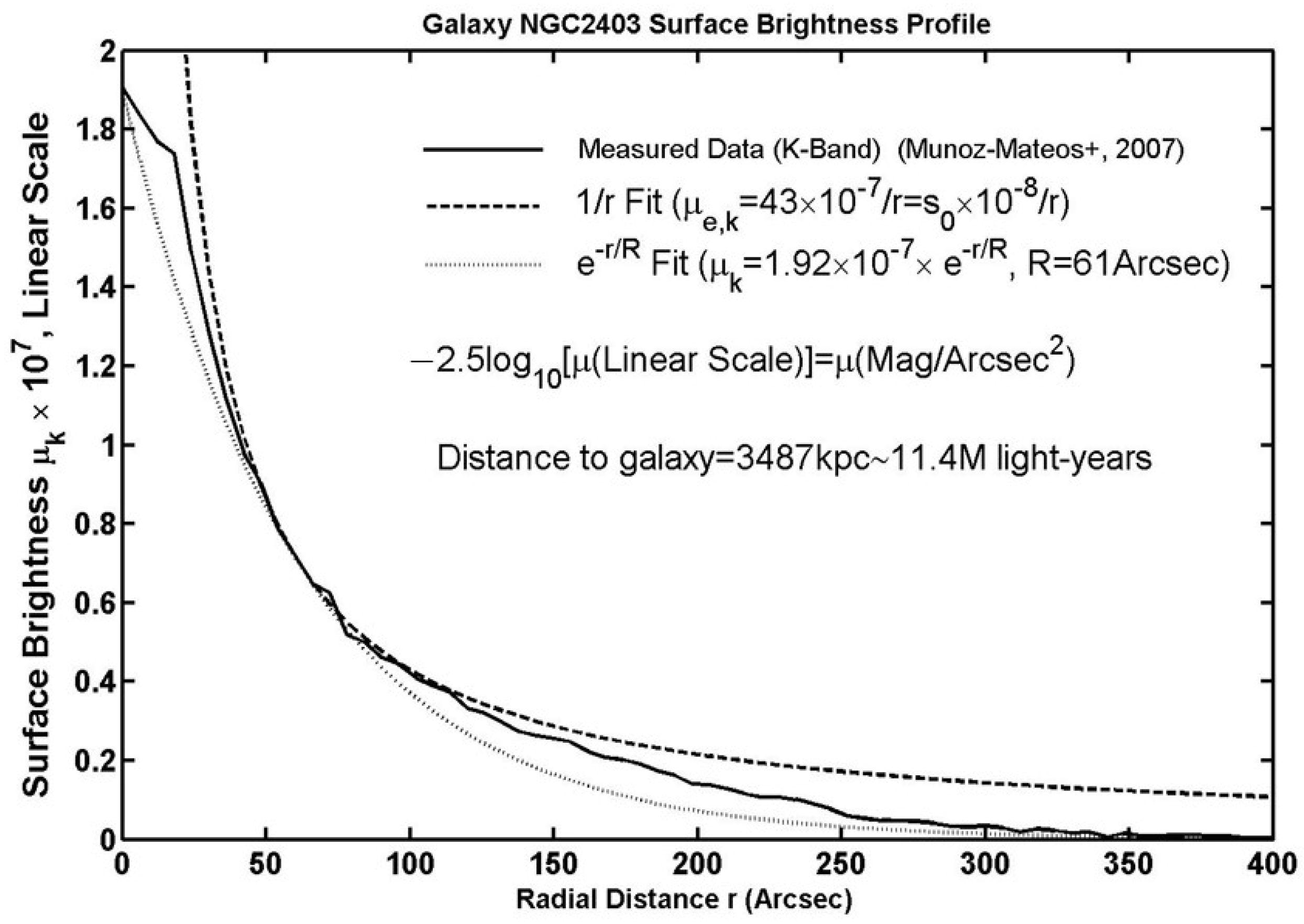 Preprints 80033 g003