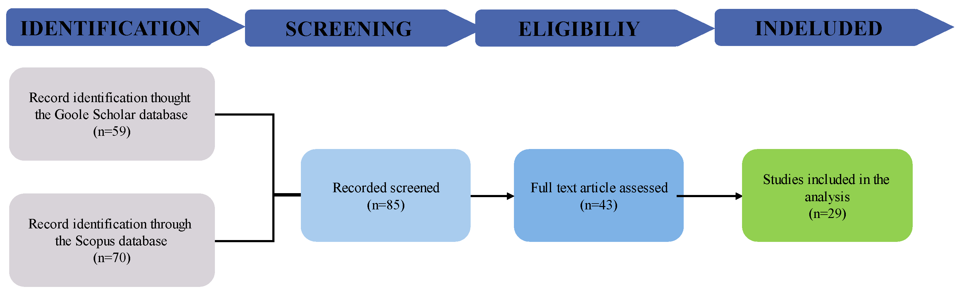 Preprints 114463 g001