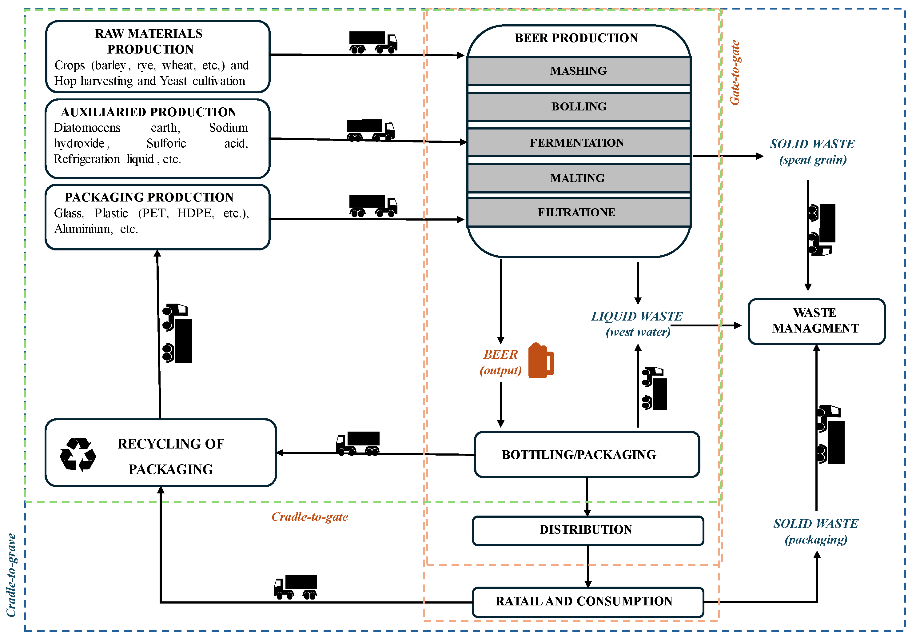 Preprints 114463 g002