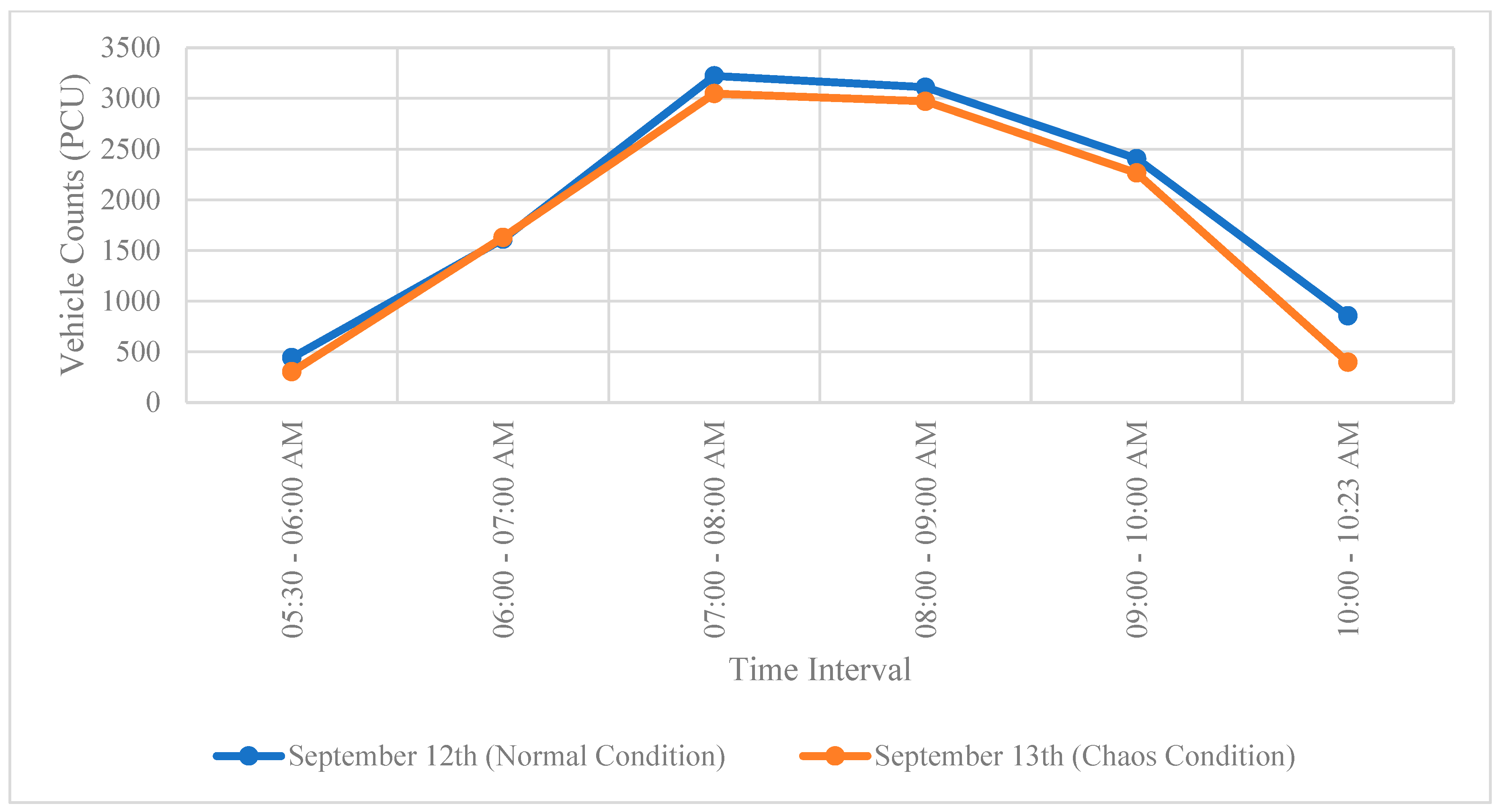 Preprints 88400 g007