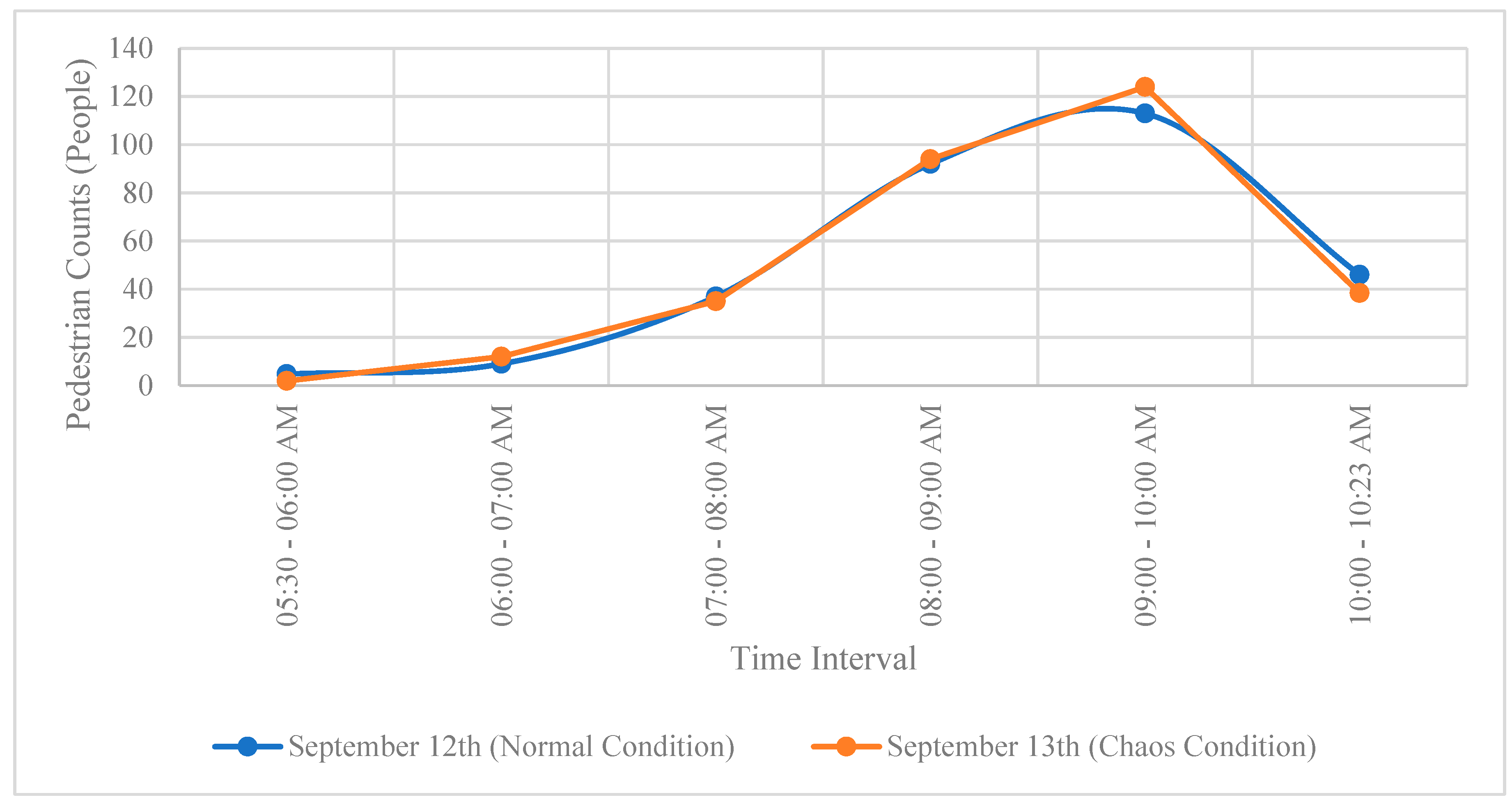 Preprints 88400 g008