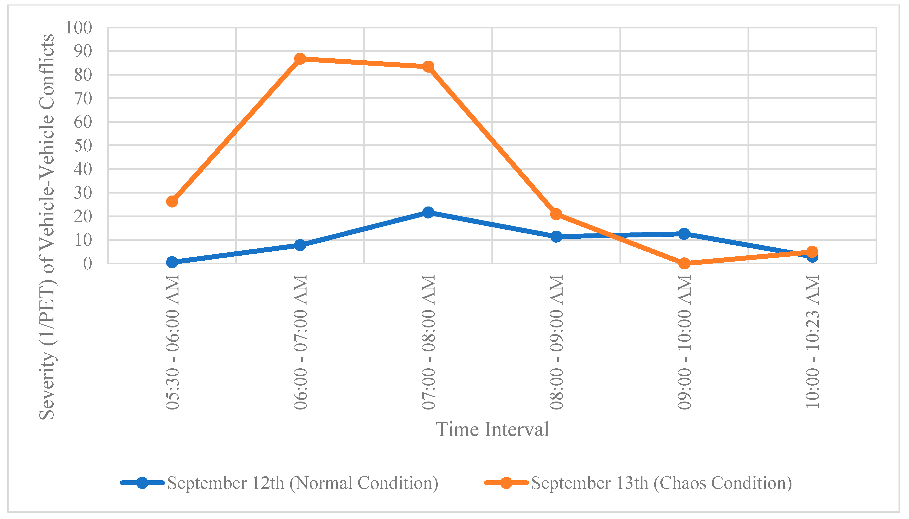 Preprints 88400 g010