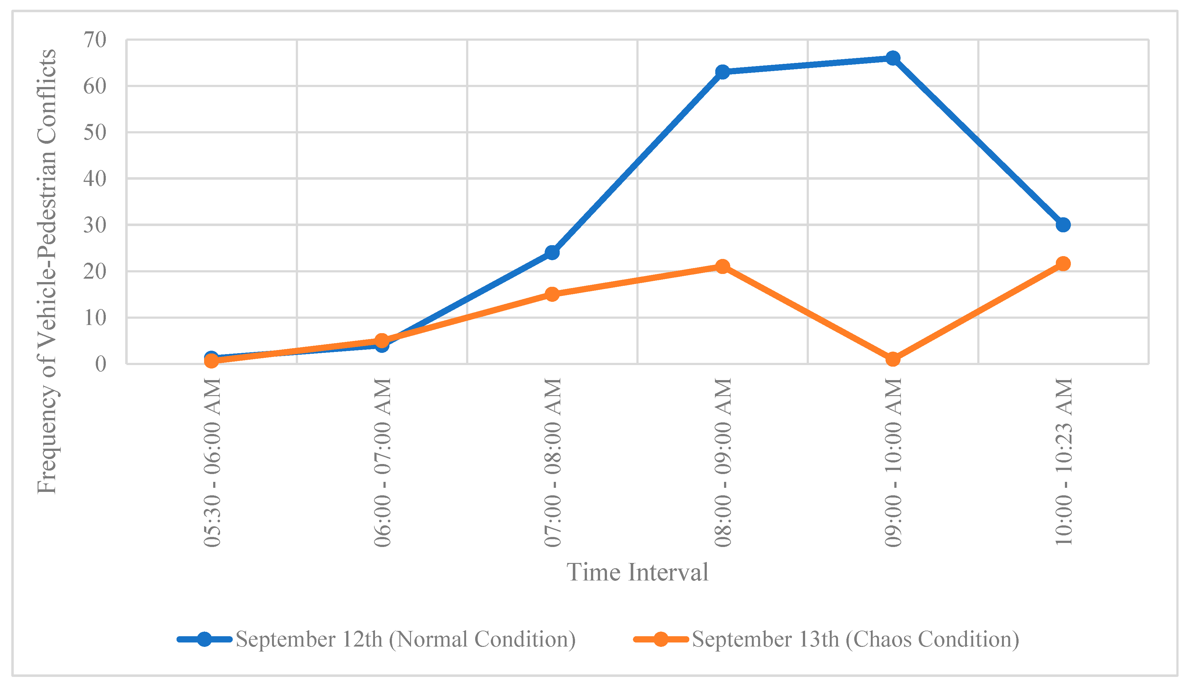 Preprints 88400 g012